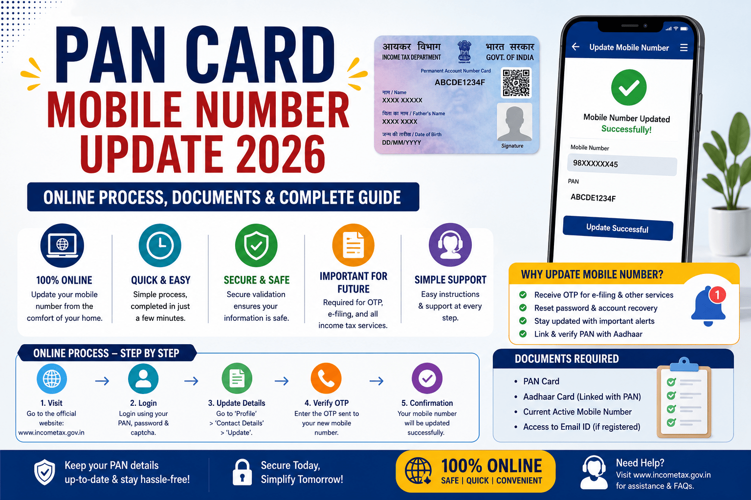 PAN Card Mobile Number Update 2026: Online Process, Documents & Complete Guide