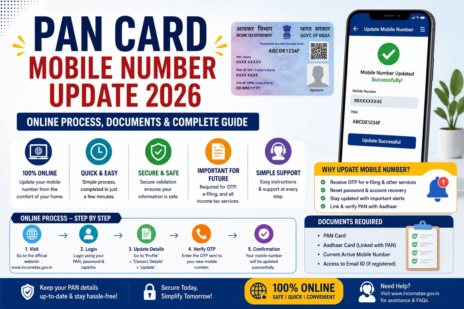 PAN Card Mobile Number Update 2026: Online Process, Documents & Complete Guide