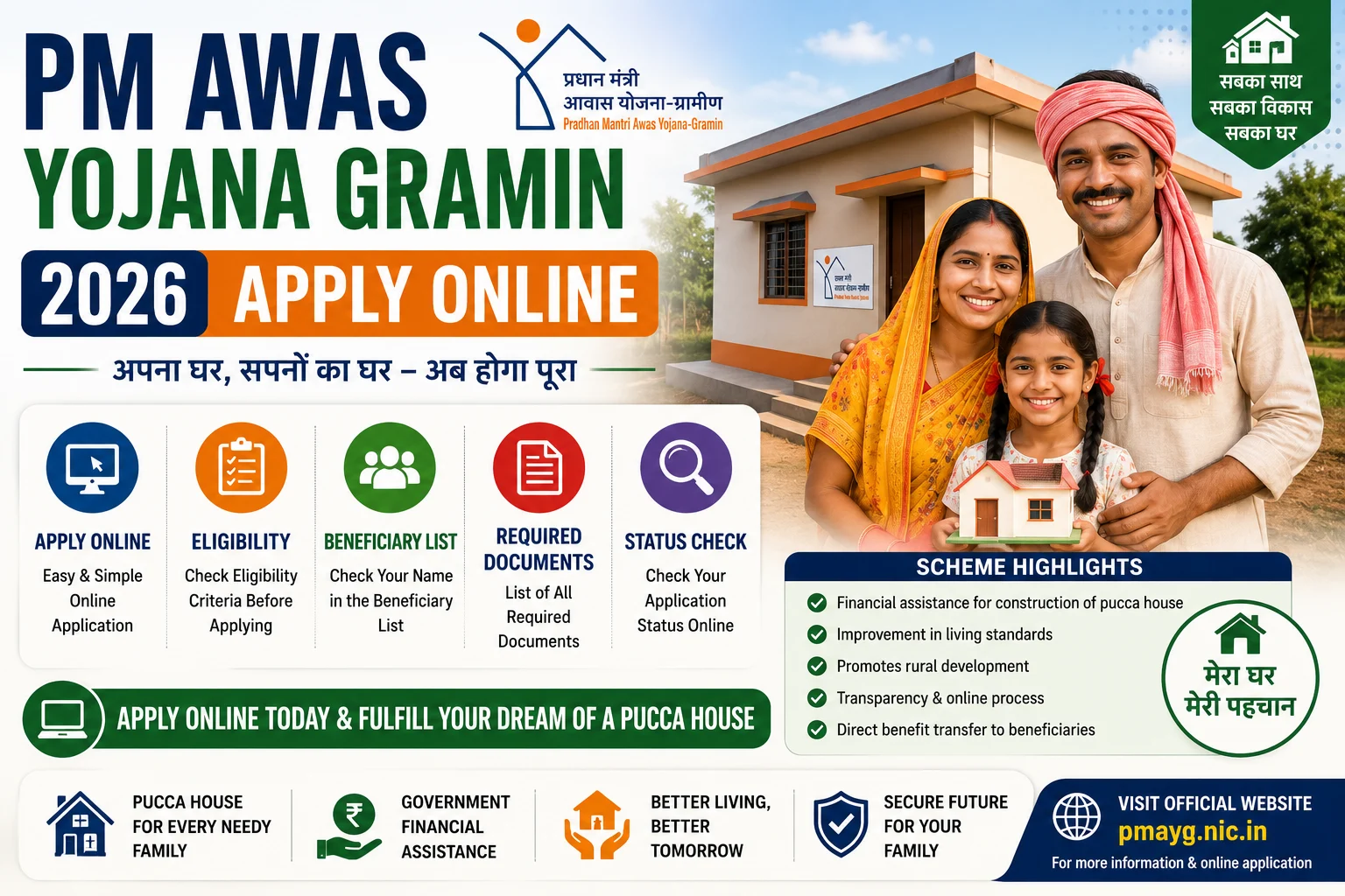PM Awas Yojana Gramin 2026