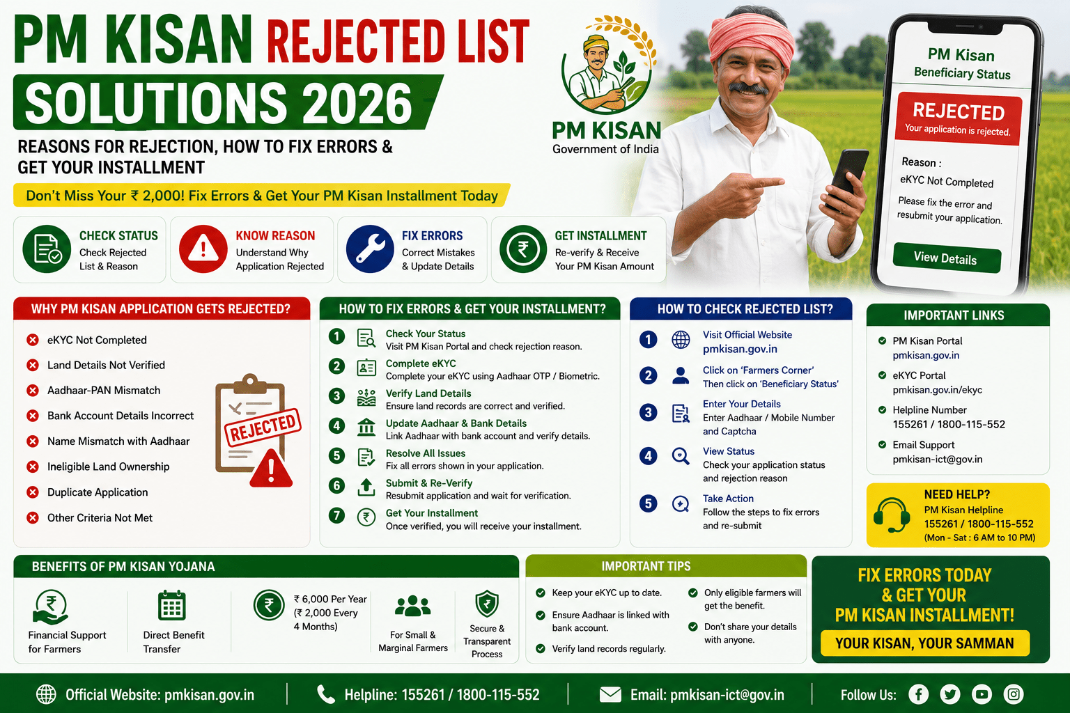 PM Kisan Rejected List Solutions 2026: Reasons for Rejection, How to Fix Errors & Get Your Installment