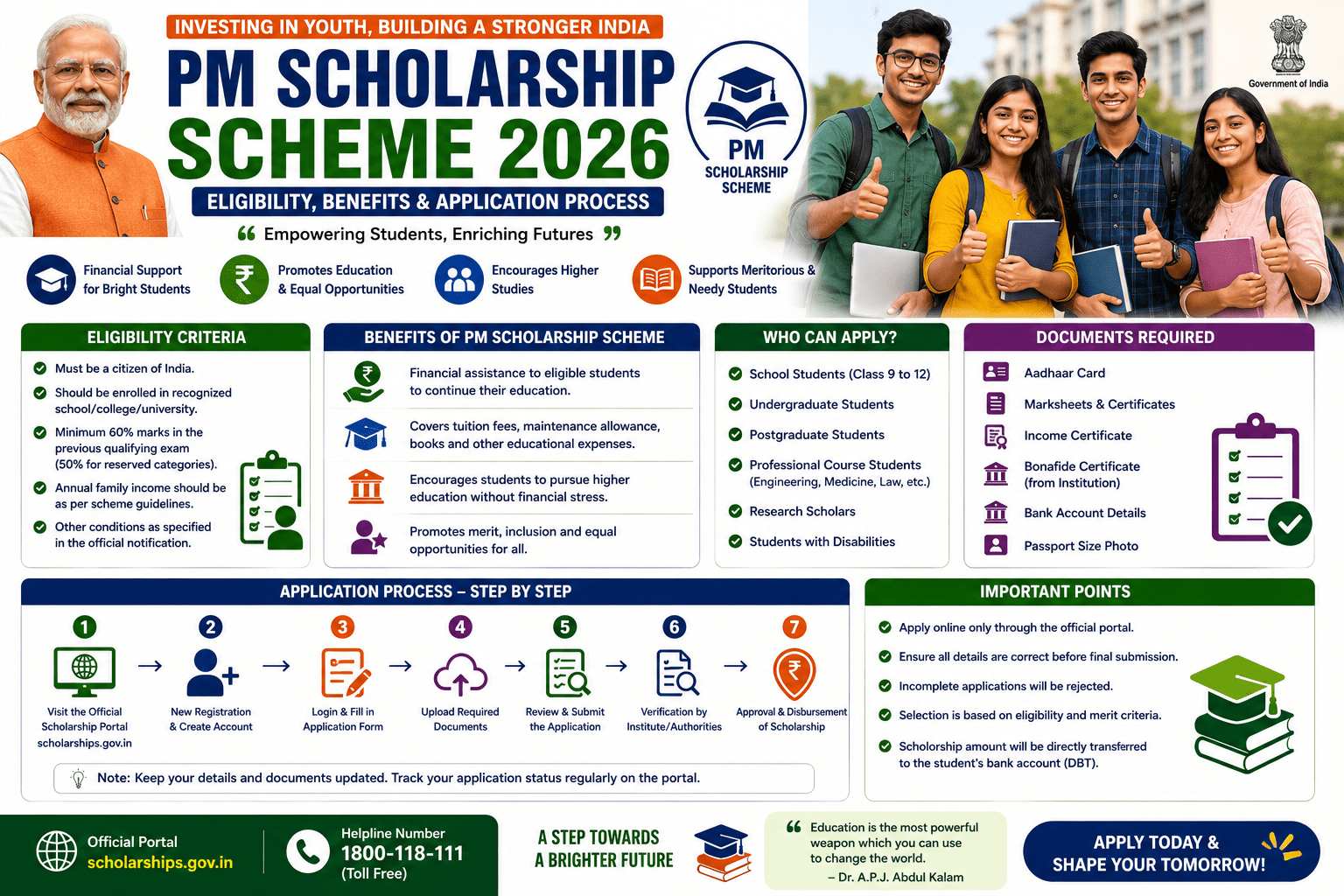 PM Scholarship Scheme 2026