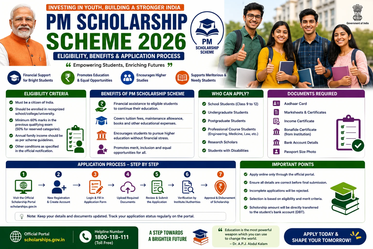 PM Scholarship Scheme 2026