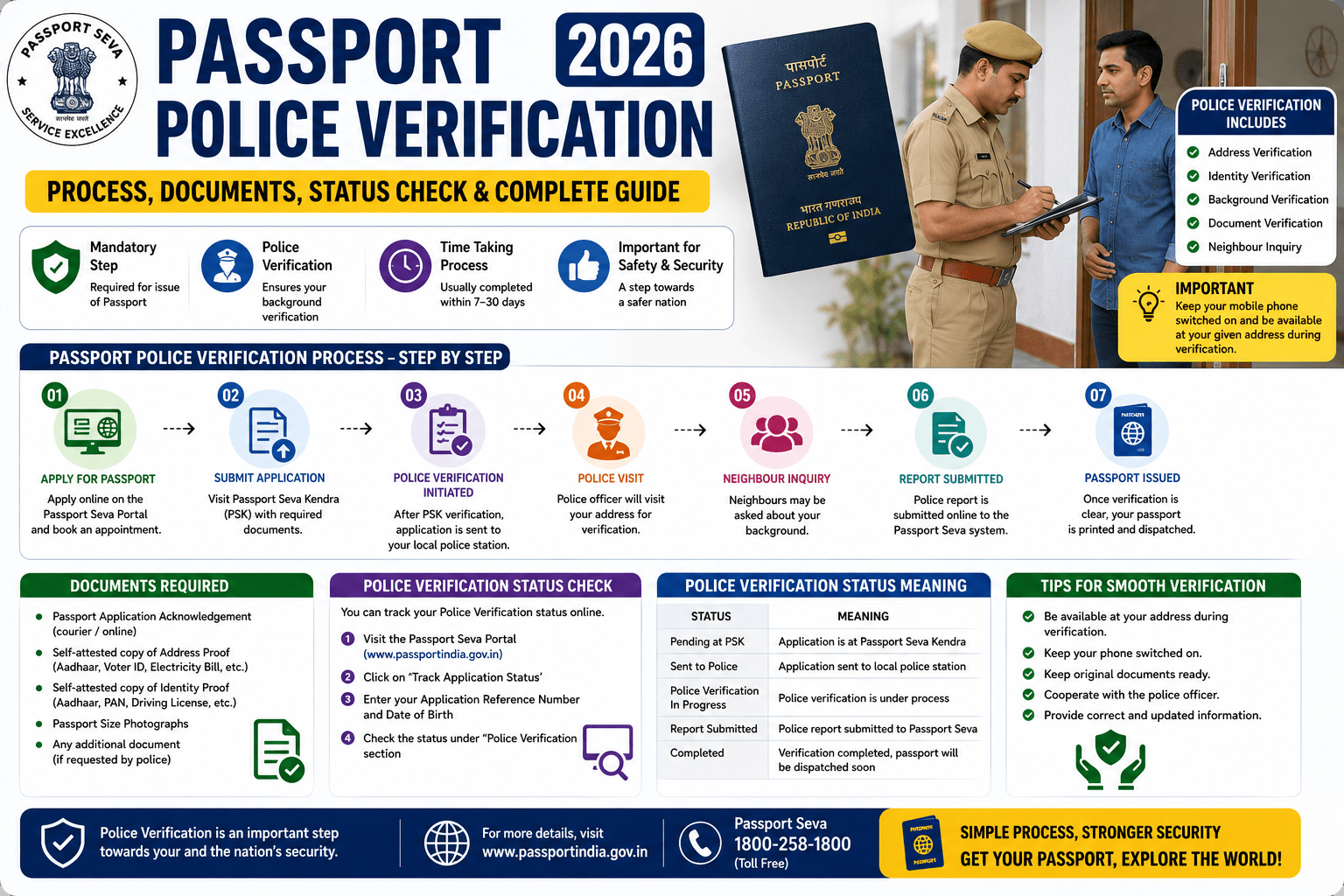 Passport Police Verification 2026