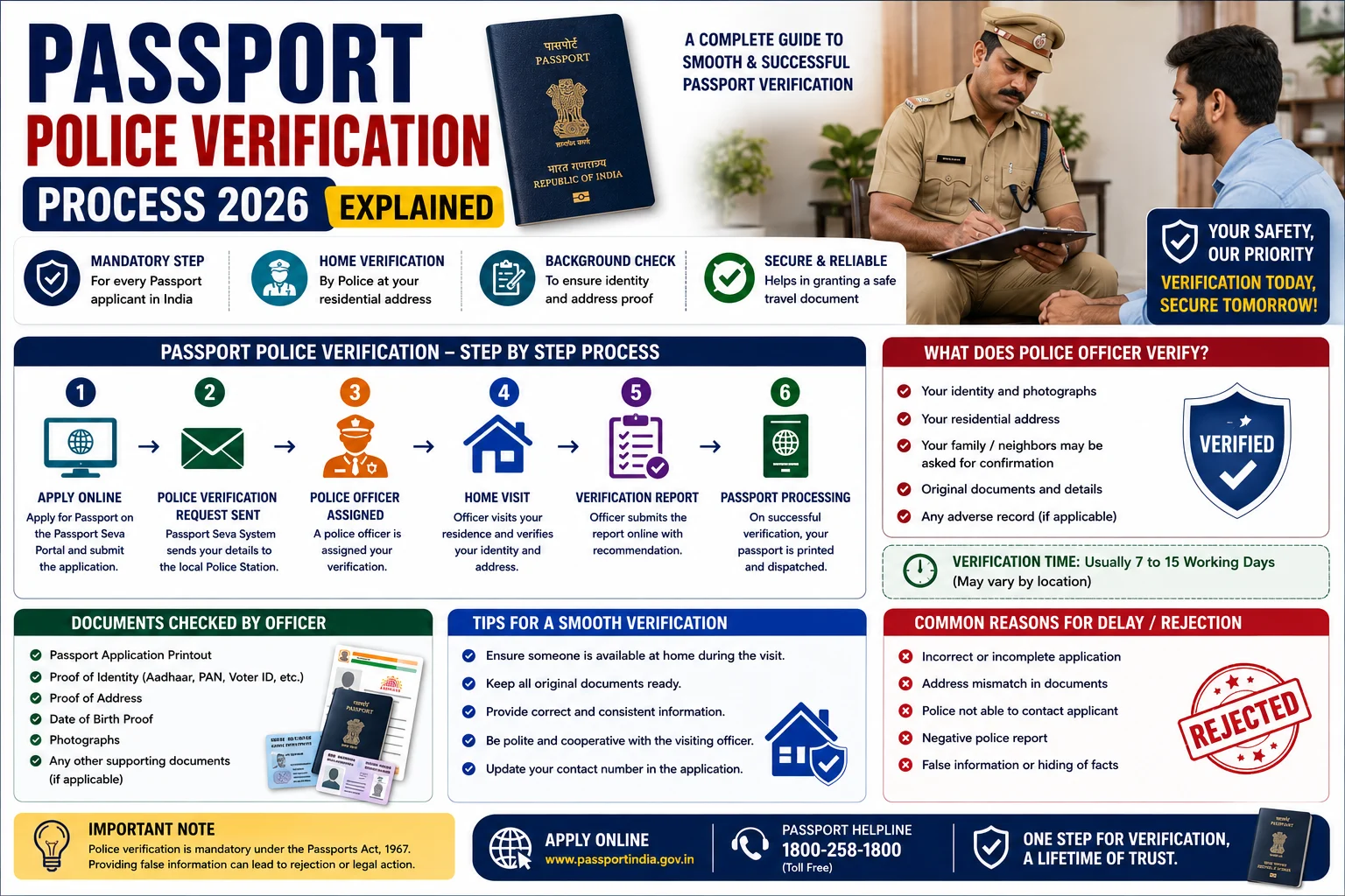 Passport Police Verification Process 2026 Explained
