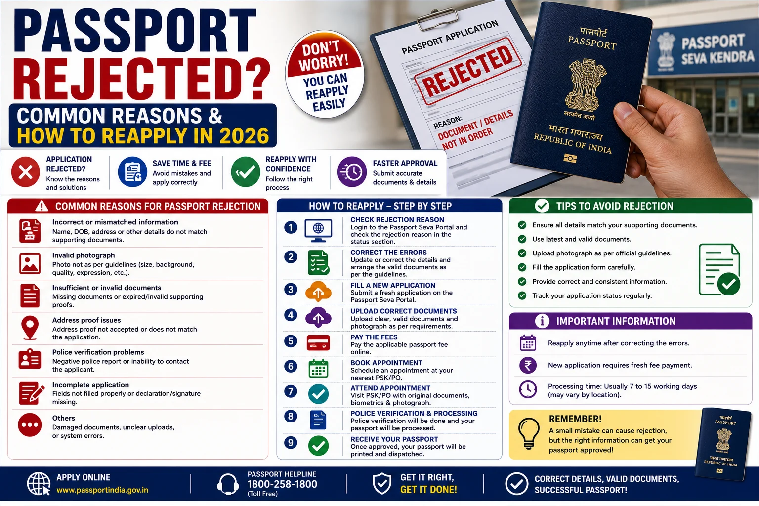 Passport Rejected