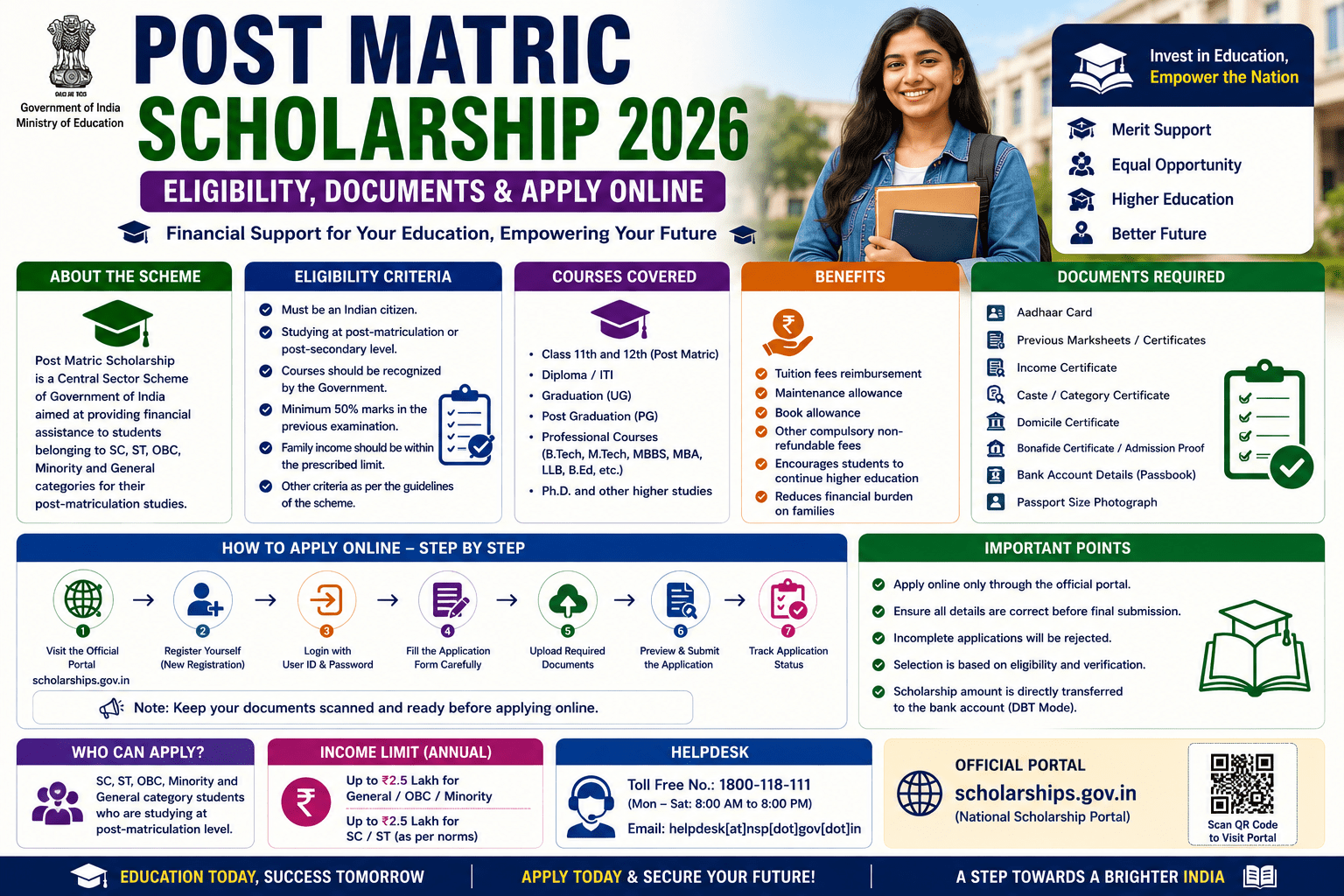 Post Matric Scholarship 2026