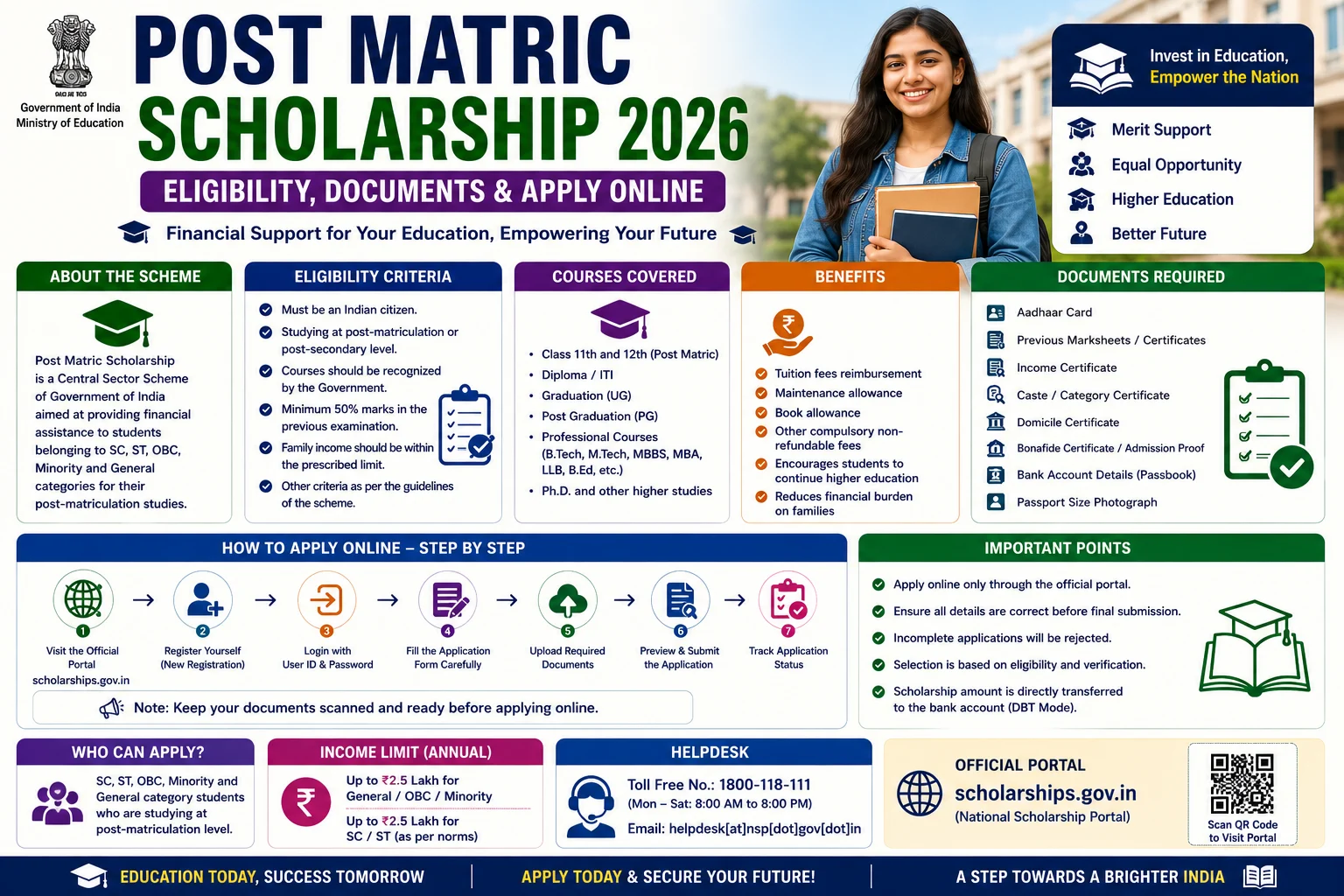 Post Matric Scholarship 2026