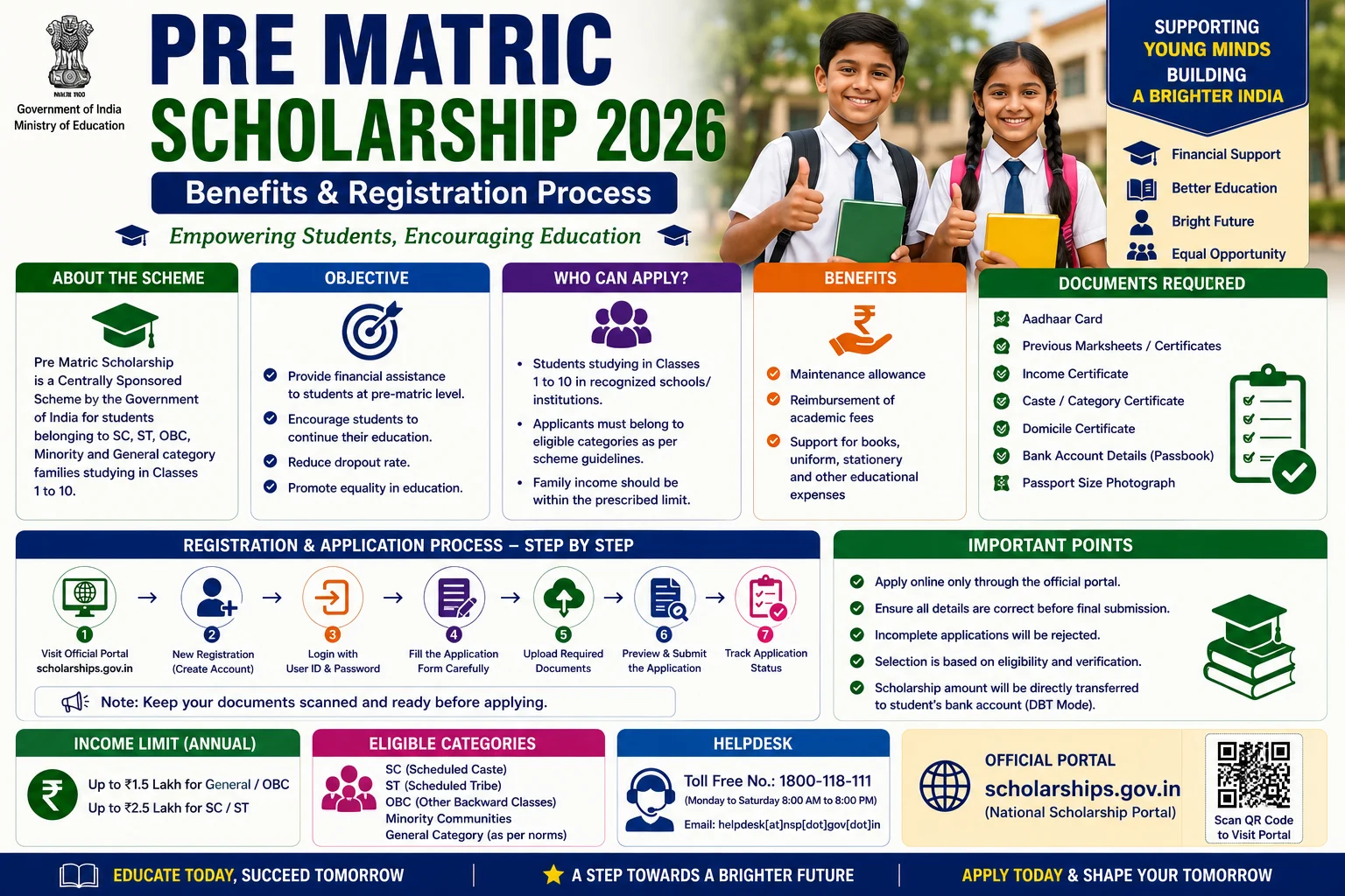 Pre Matric Scholarship 2026