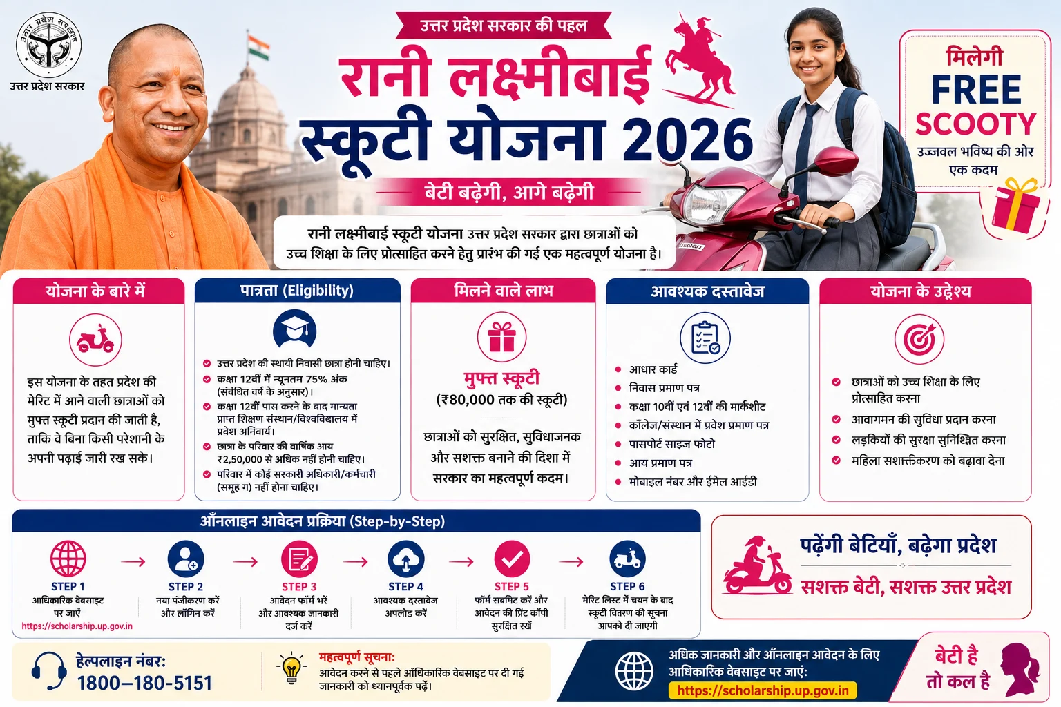 Rani Laxmibai Scooty Yojana 2026