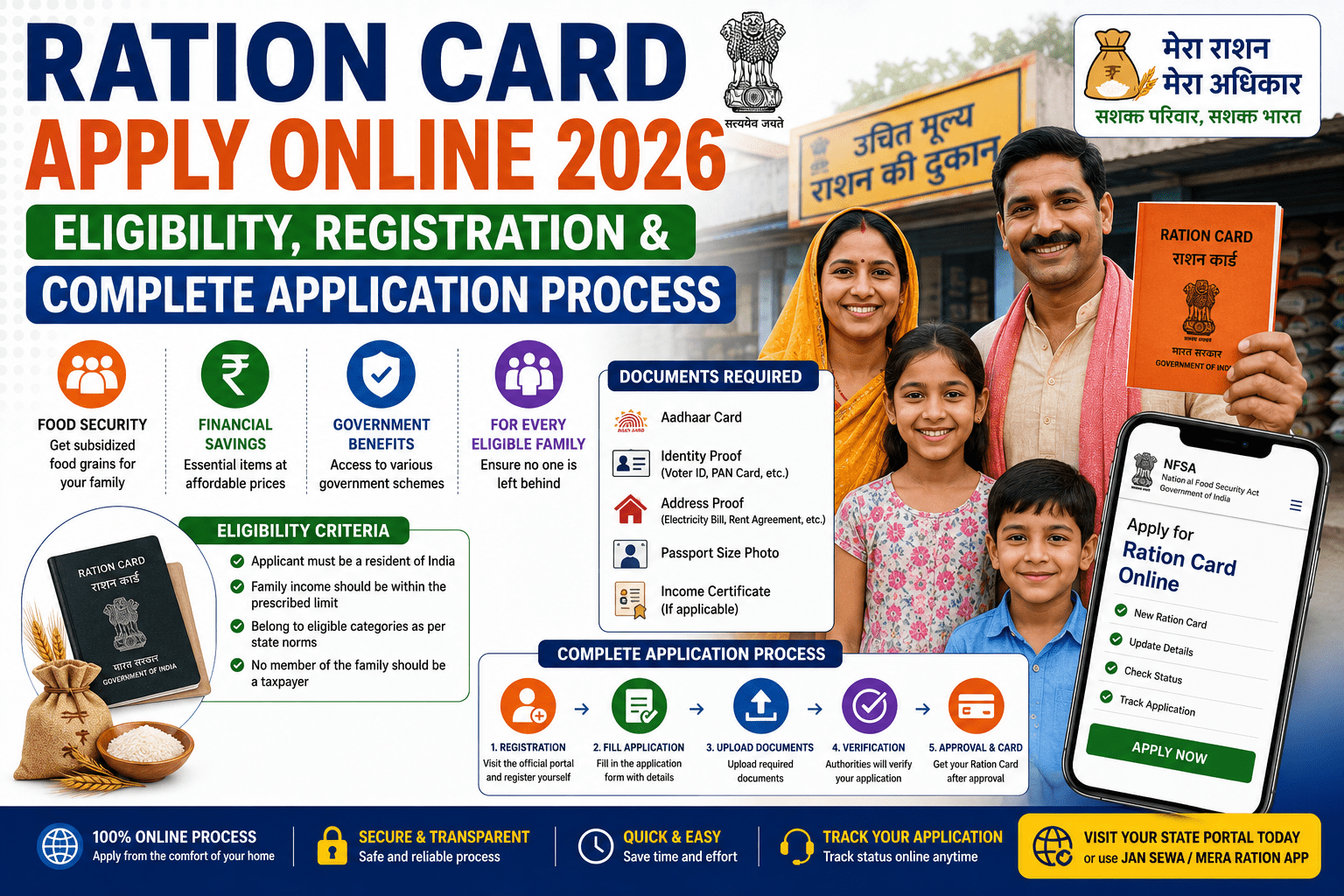 Ration Card Apply Online