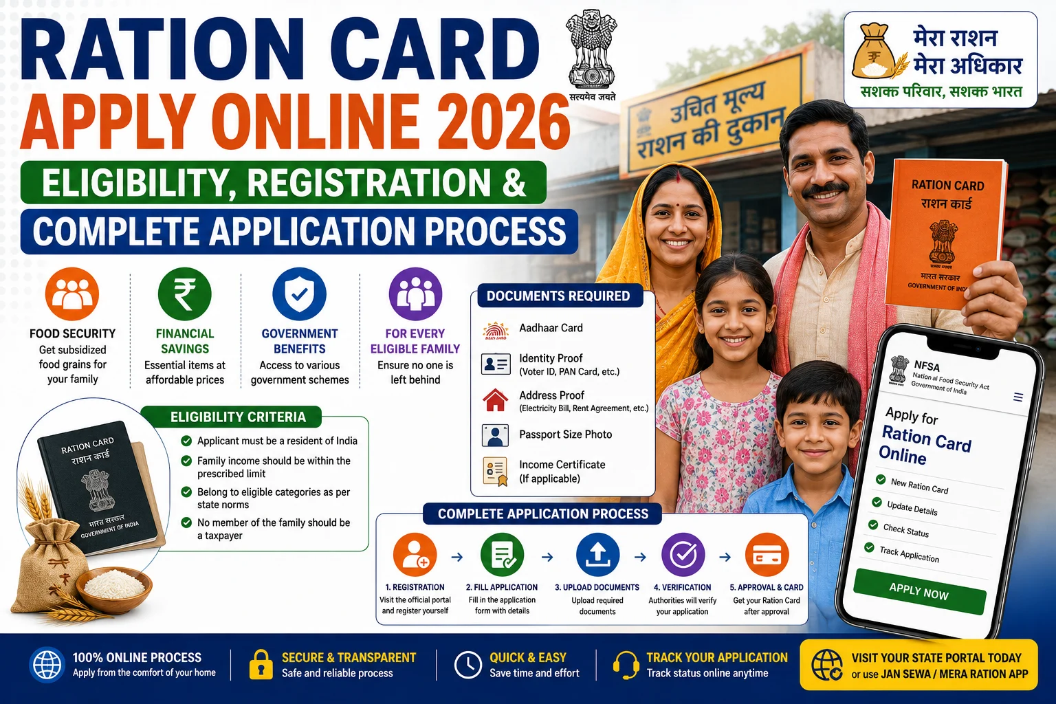 Ration Card Apply Online