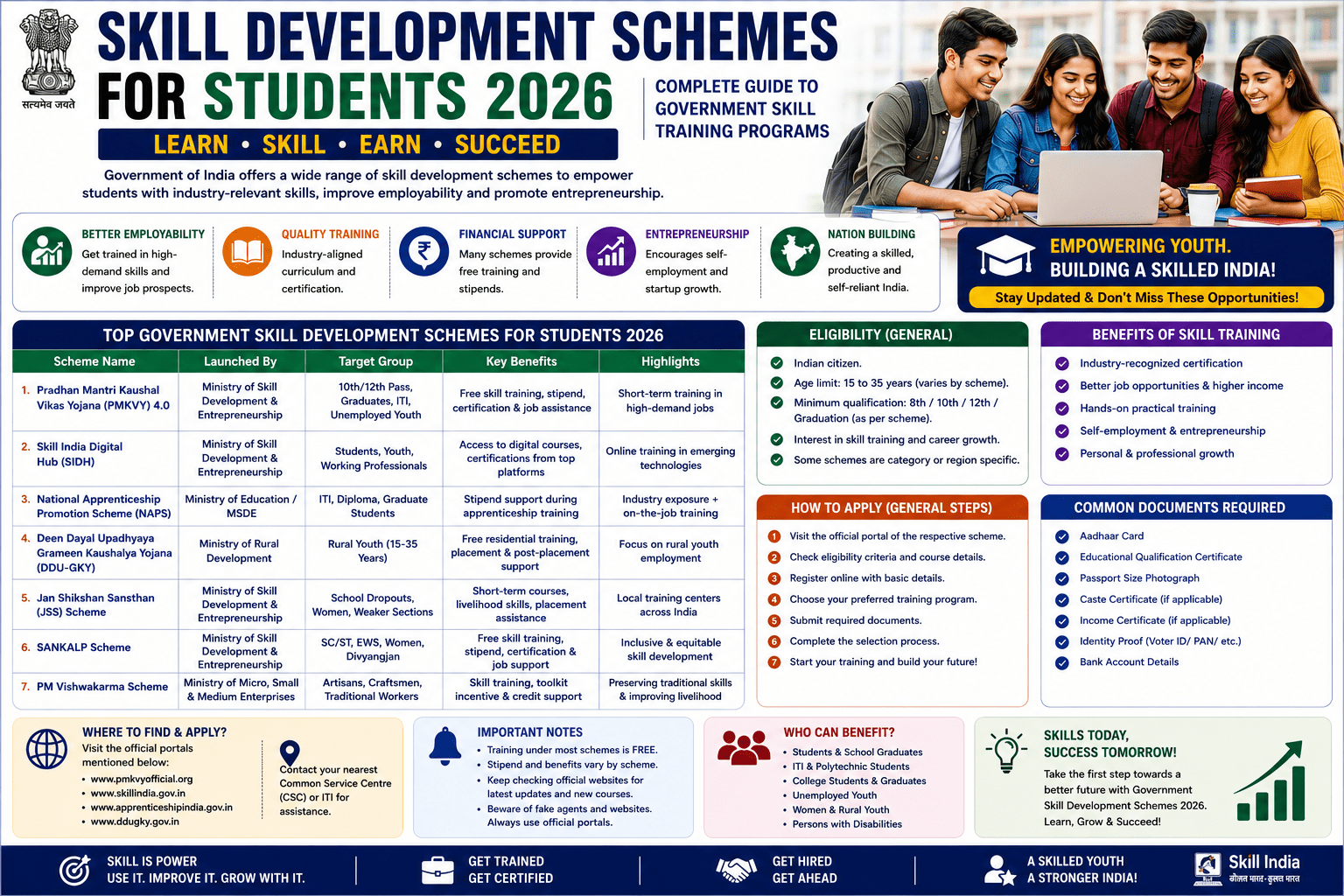 Skill Development Schemes for Students 2026