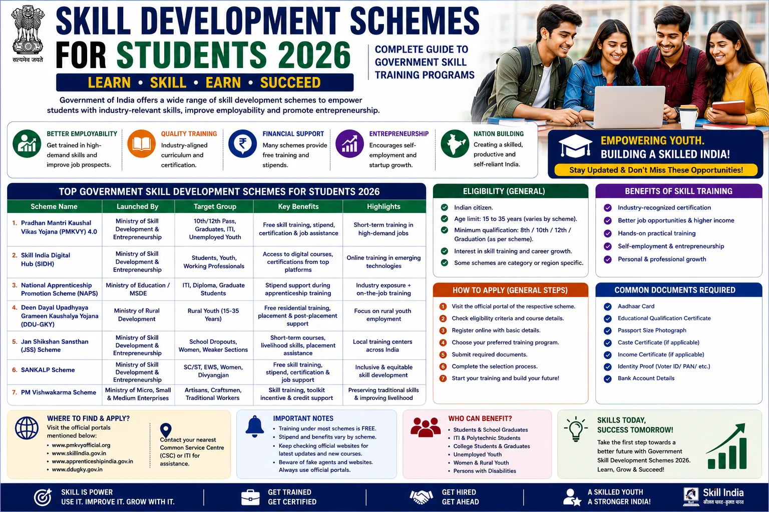 Skill Development Schemes for Students 2026