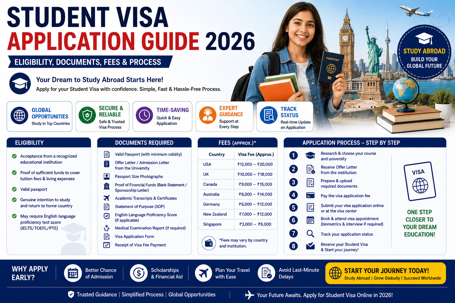 Student Visa Application Guide 2026