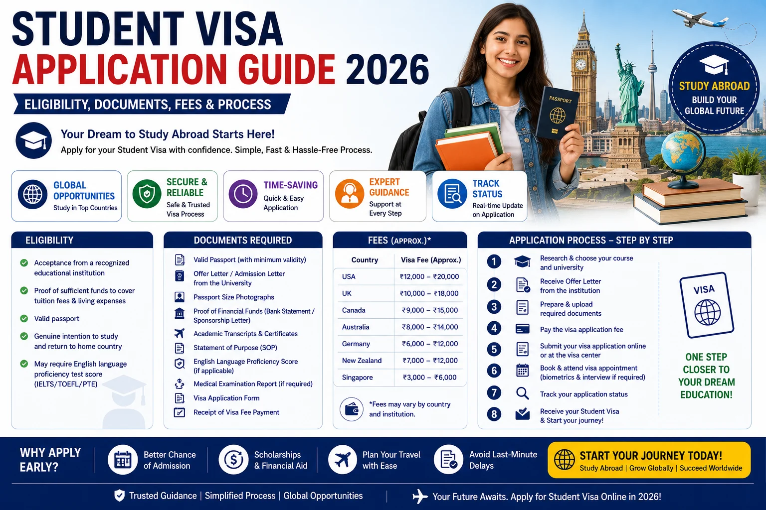Student Visa Application Guide 2026 – Eligibility, Documents, Fees ...