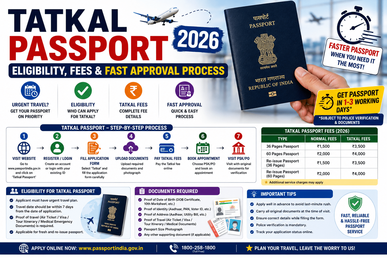 Tatkal Passport 2026