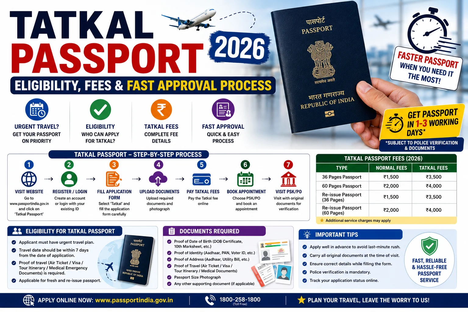 Tatkal Passport 2026