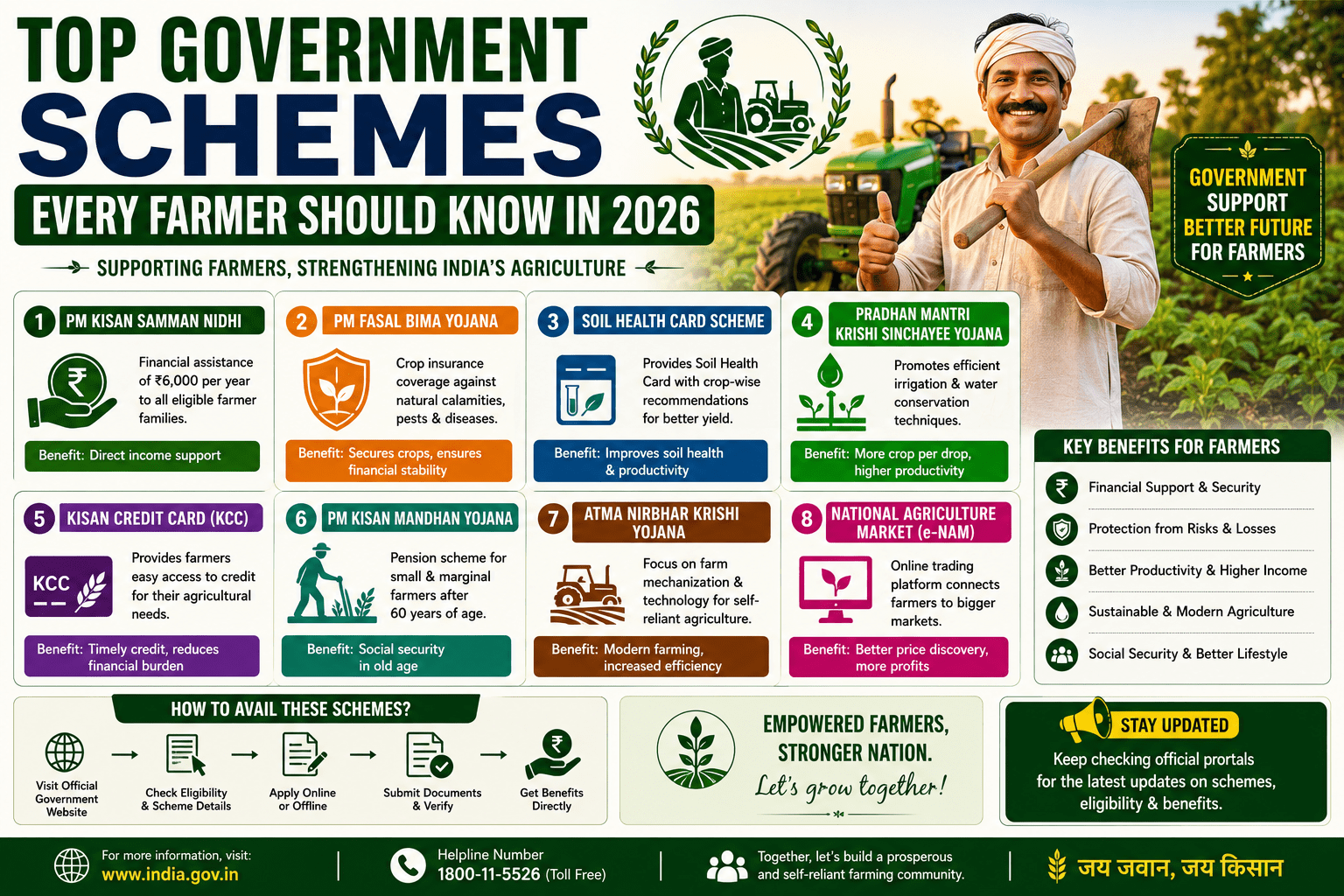 Top Government Schemes Every Farmer Should Know in 2026