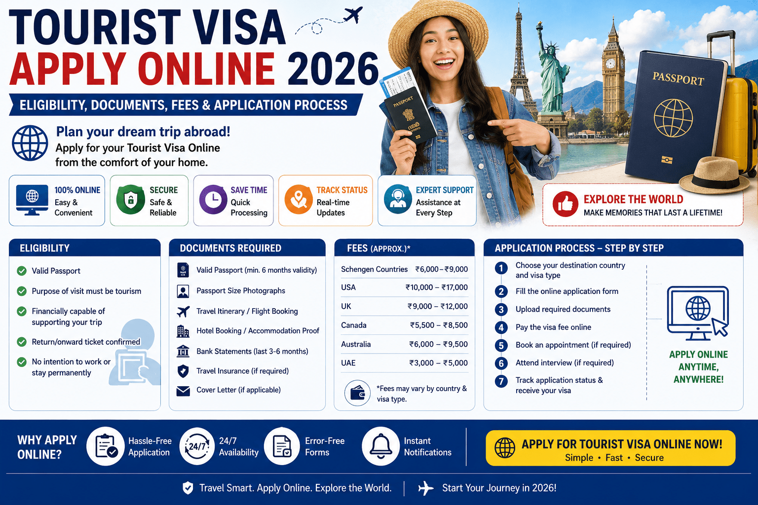 Tourist Visa Apply Online 2026: Complete Guide to Apply for a Tourist Visa, Eligibility, Documents & Process