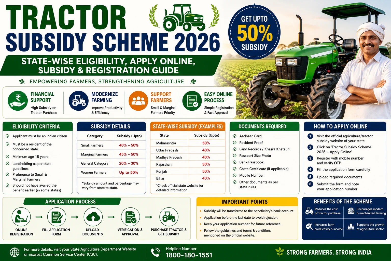 Tractor Subsidy Scheme 2026
