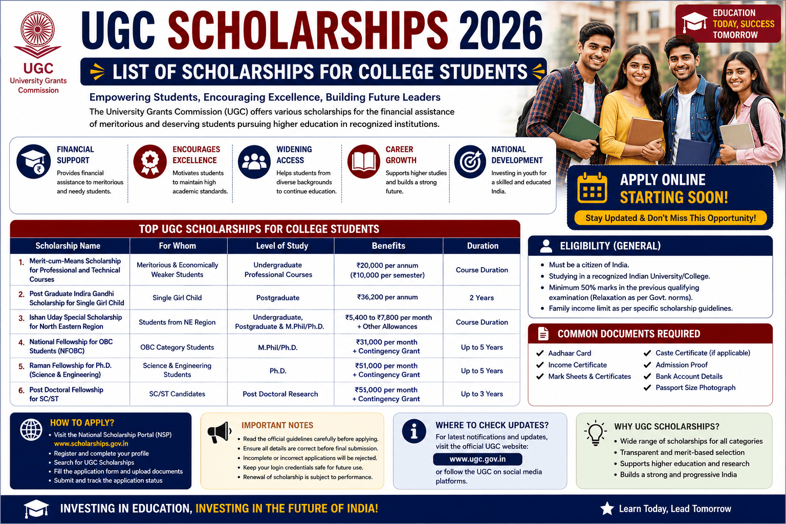 UGC Scholarships 2026