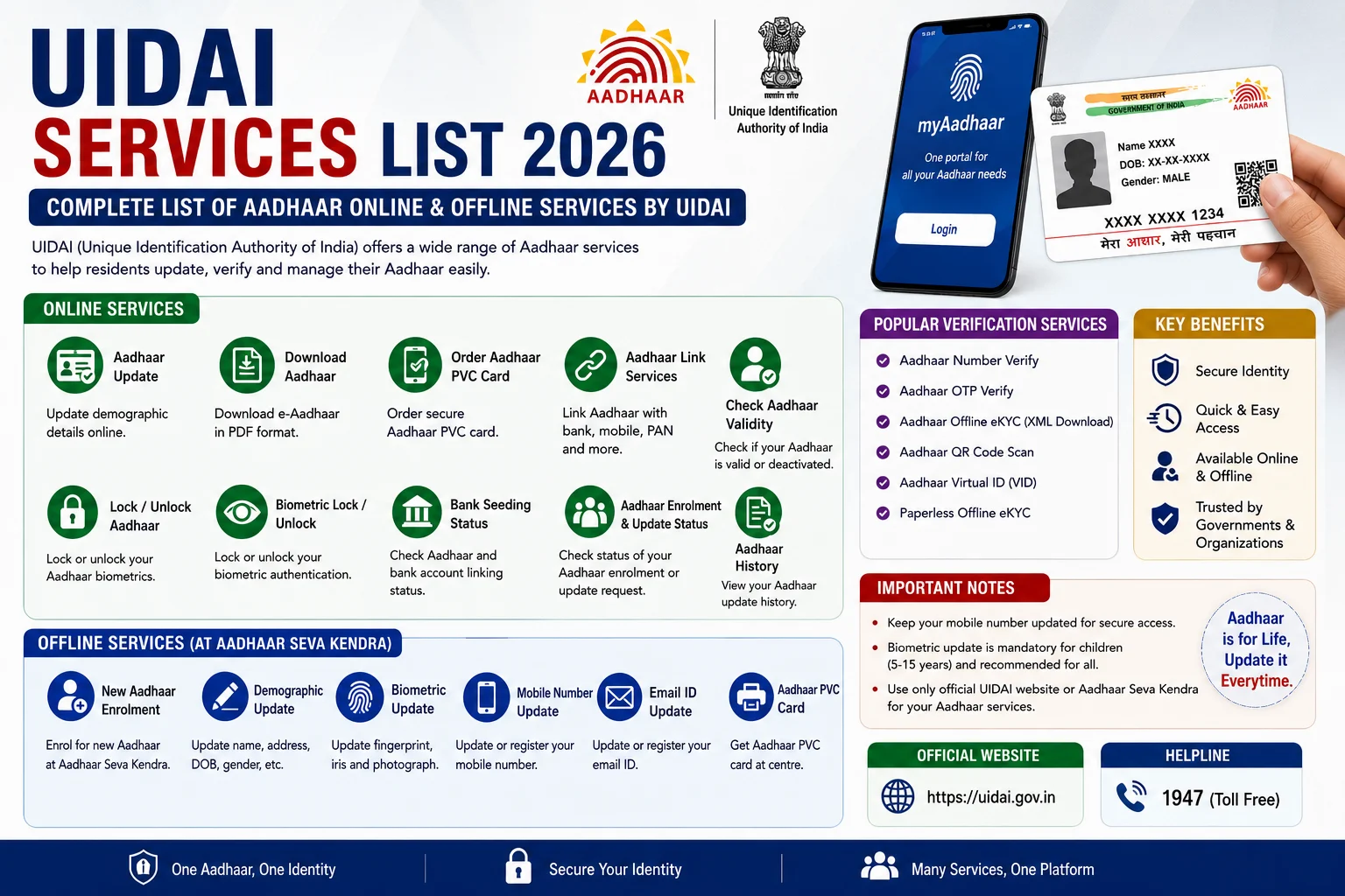 UIDAI Services List 2026