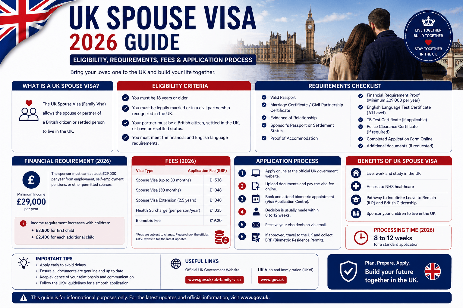 UK Spouse Visa 2026 Guide