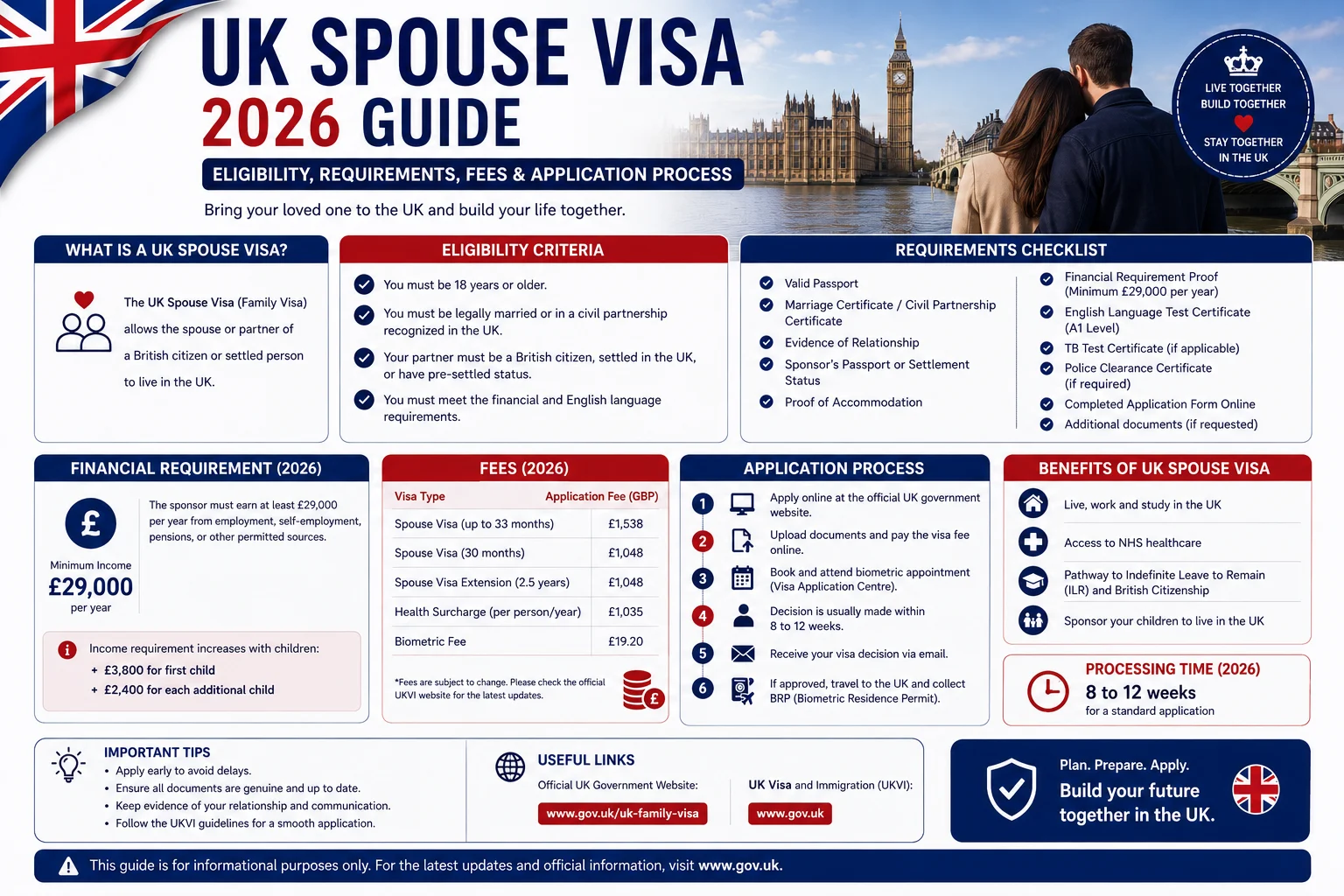 UK Spouse Visa 2026 Guide