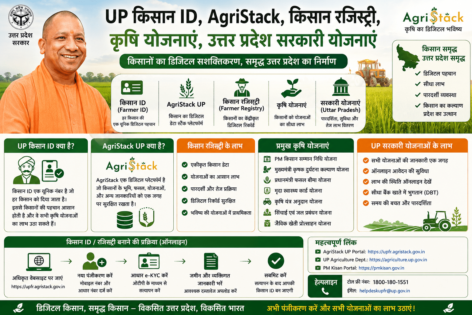 UP Farmer ID Registration (AgriStack) 2026