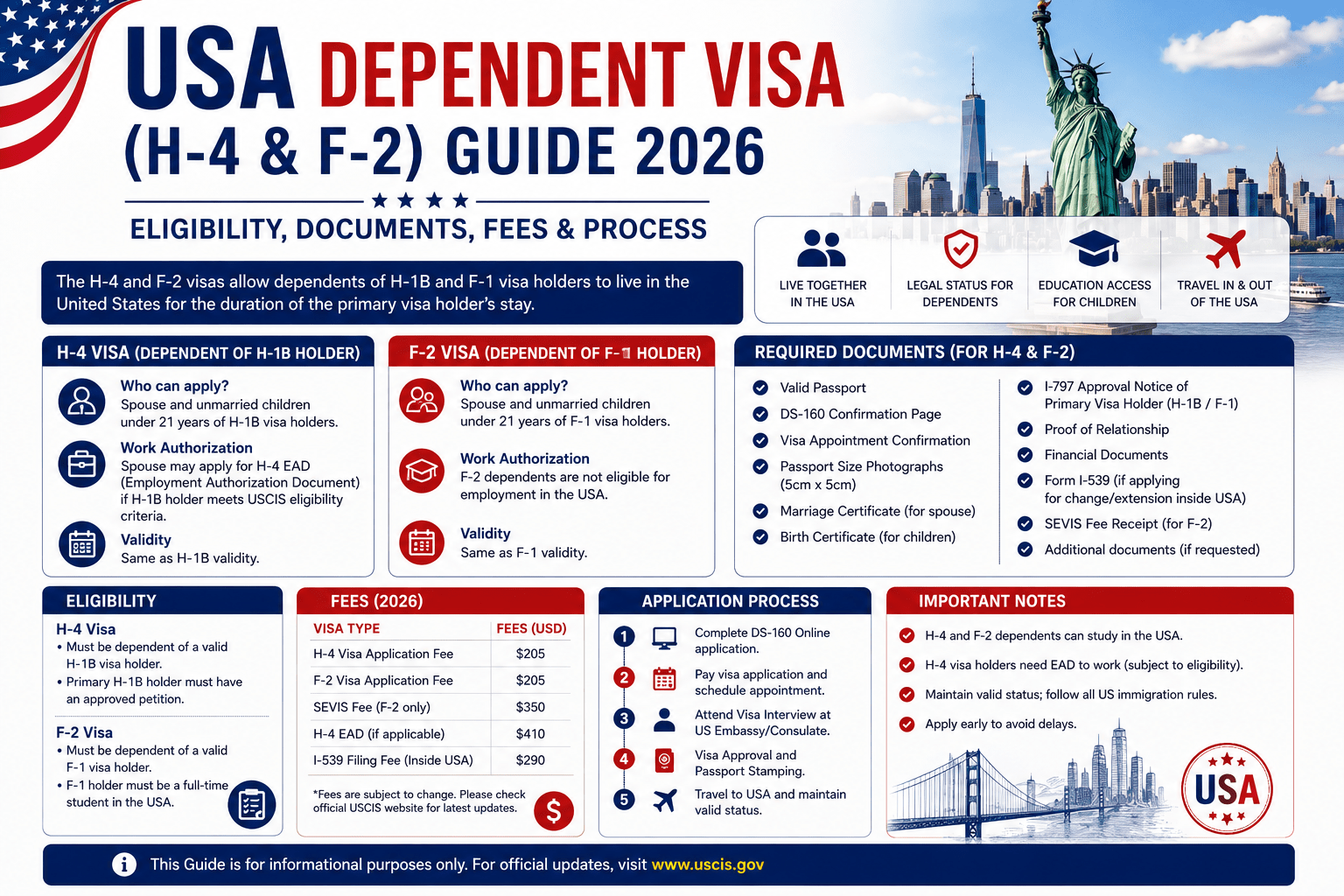 USA Dependent Visa (H-4 & F-2) Guide 2026