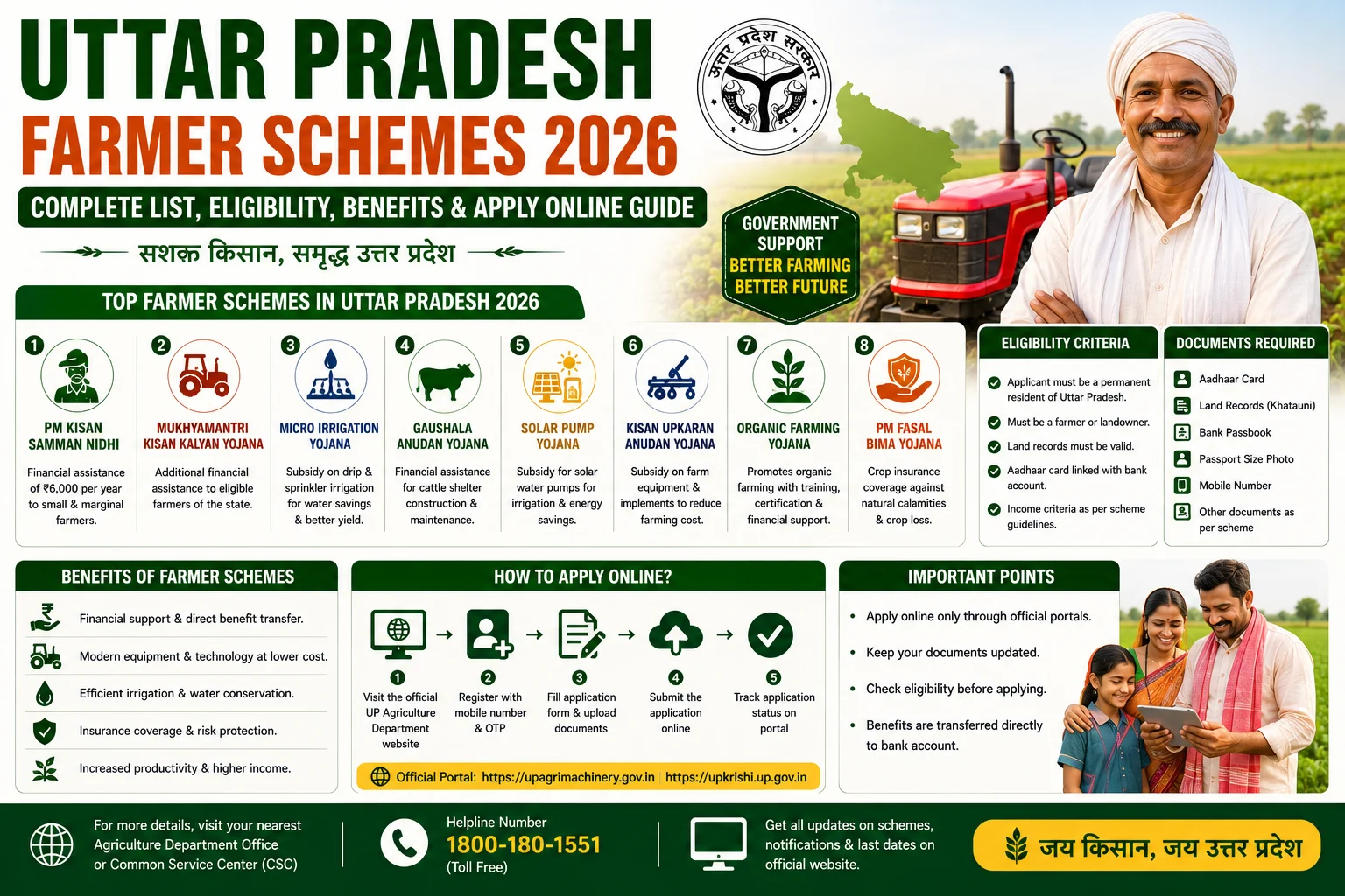 Uttar Pradesh Farmer Schemes 2026