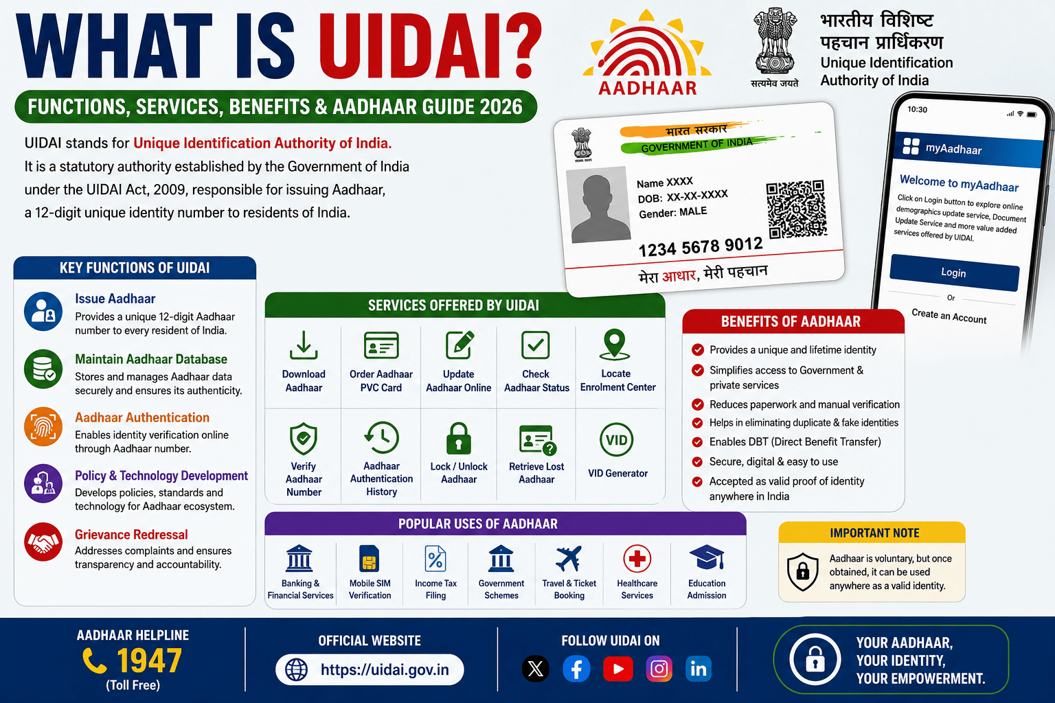 What is UIDAI? Functions, Services, Benefits & Aadhaar Guide 2026