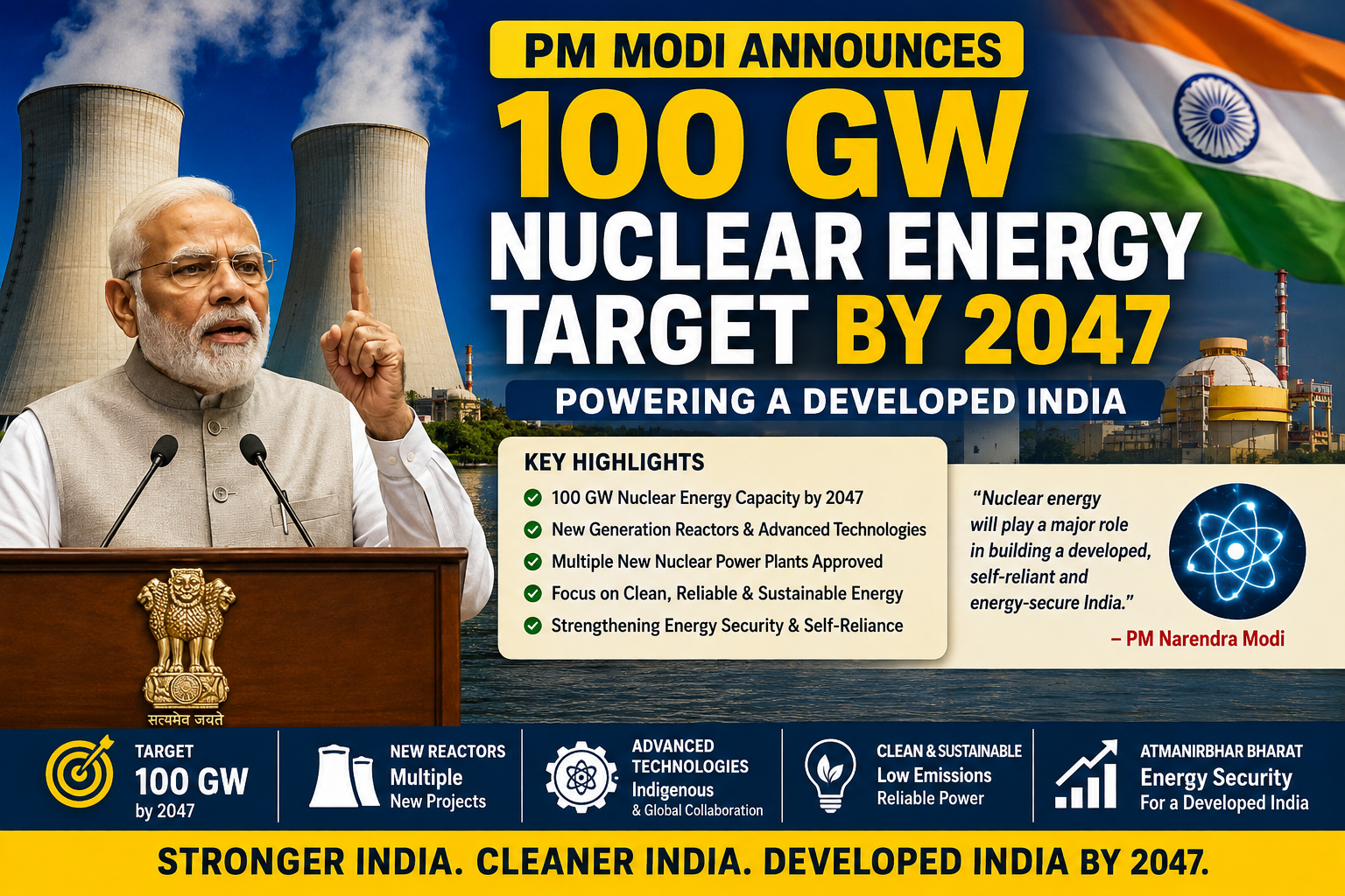 100 GW Nuclear Energy Target by 2047