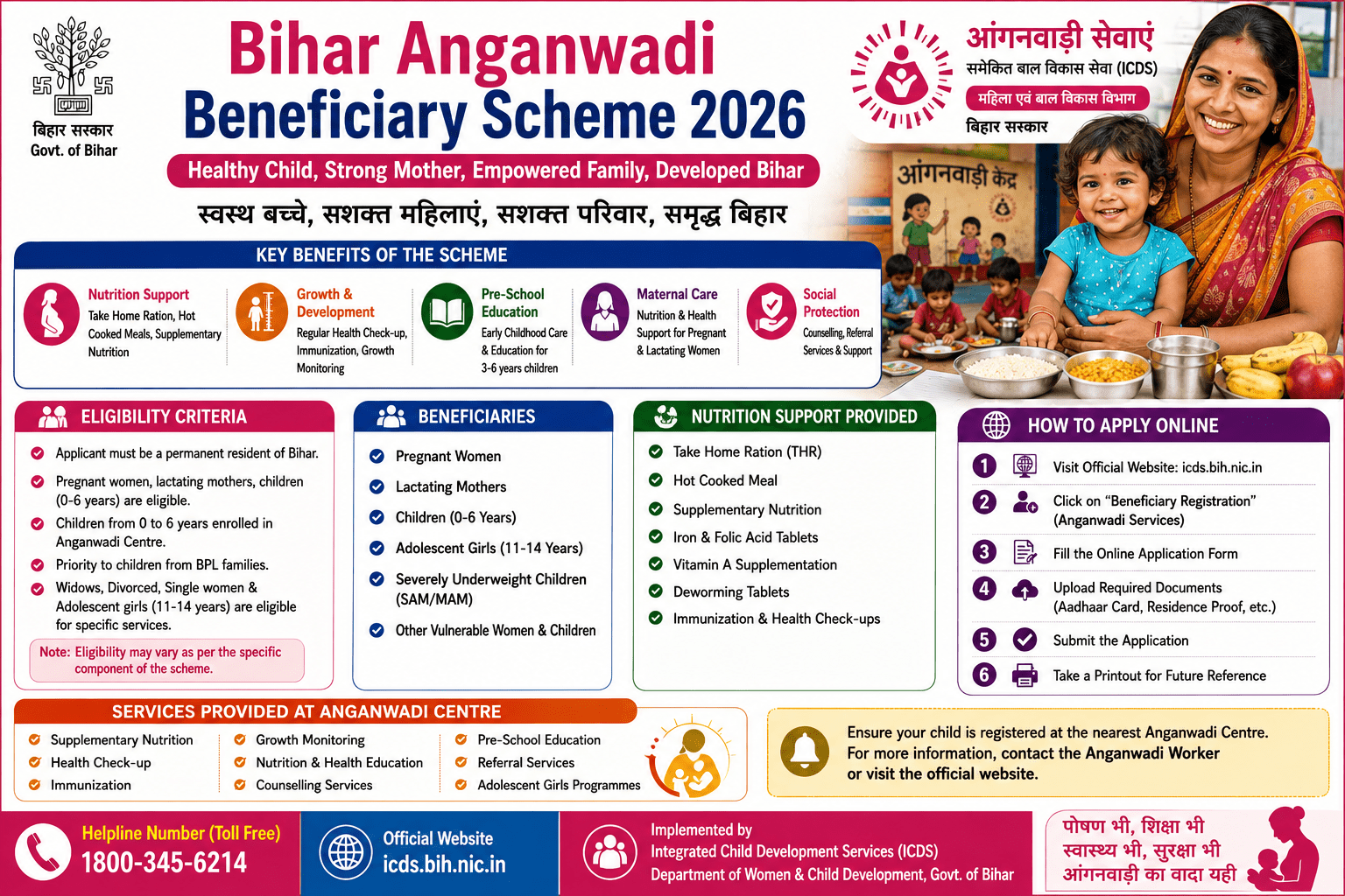 Bihar Anganwadi Beneficiary Scheme 2026