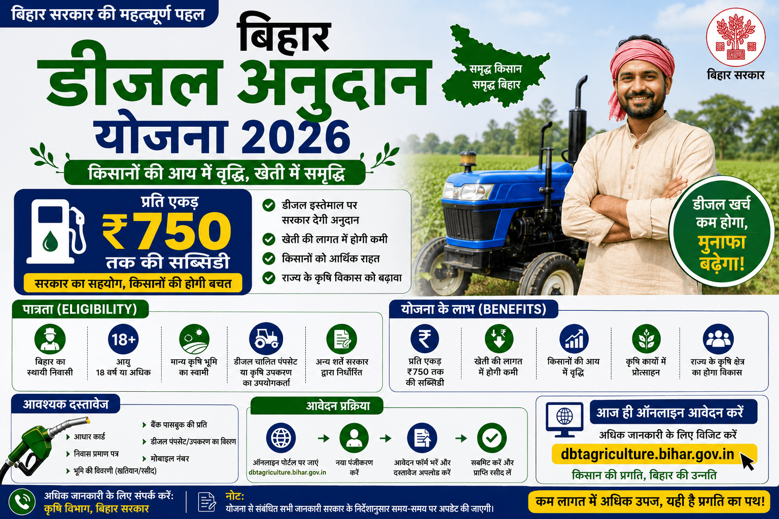 Bihar Diesel Anudan Yojana 2026