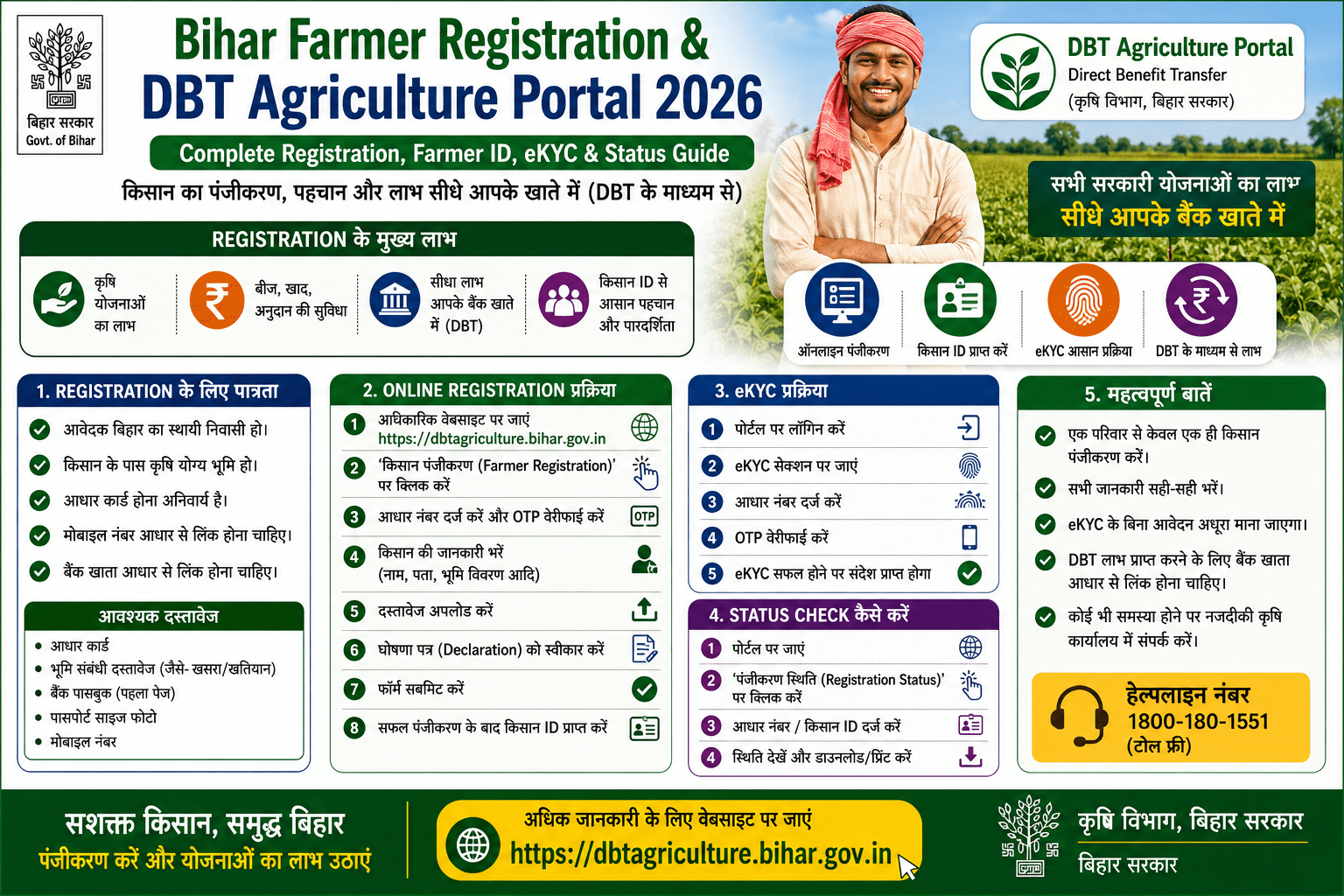 Bihar Farmer Registration & DBT Agriculture Portal 2026