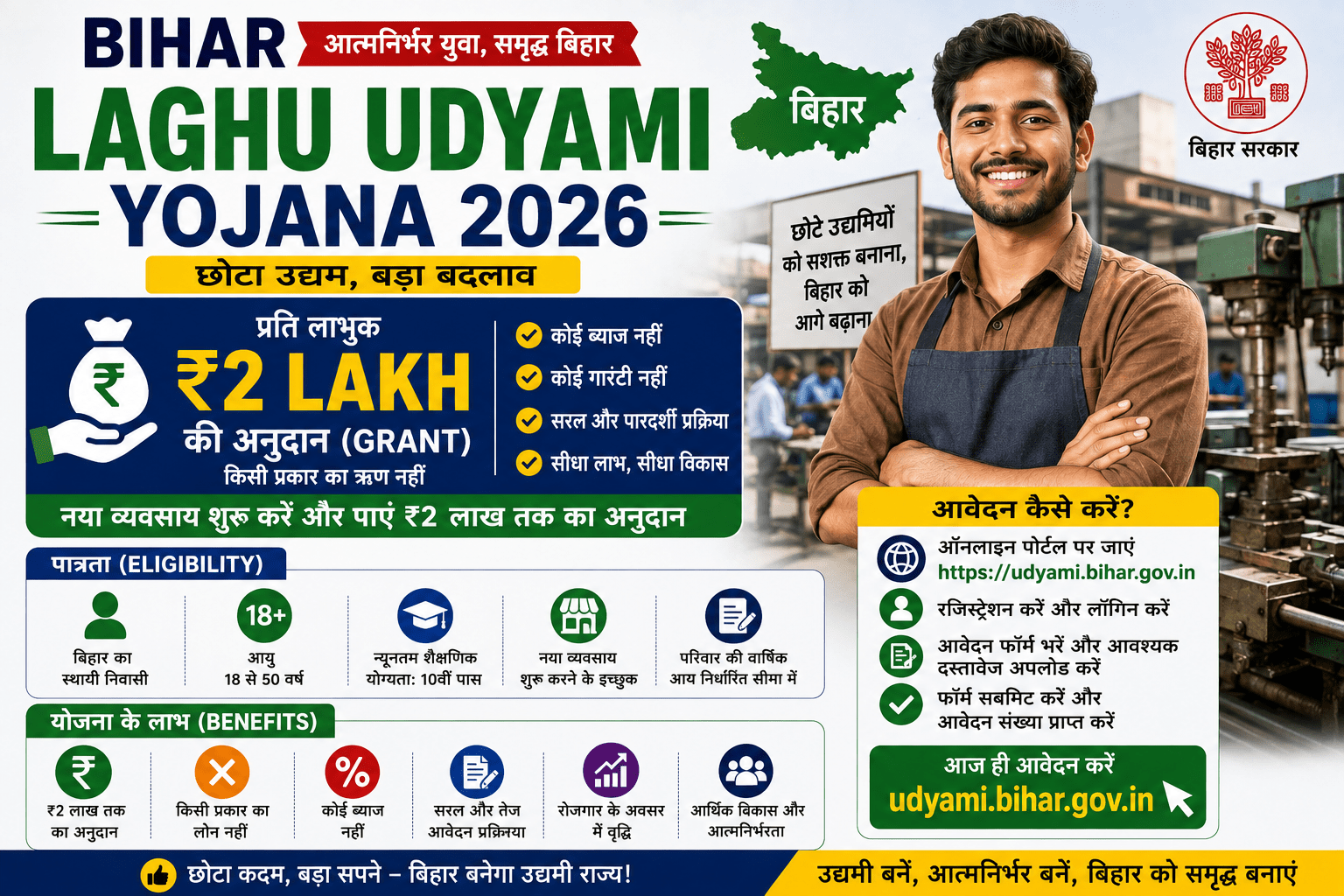 Bihar Laghu Udyami Yojana 2026