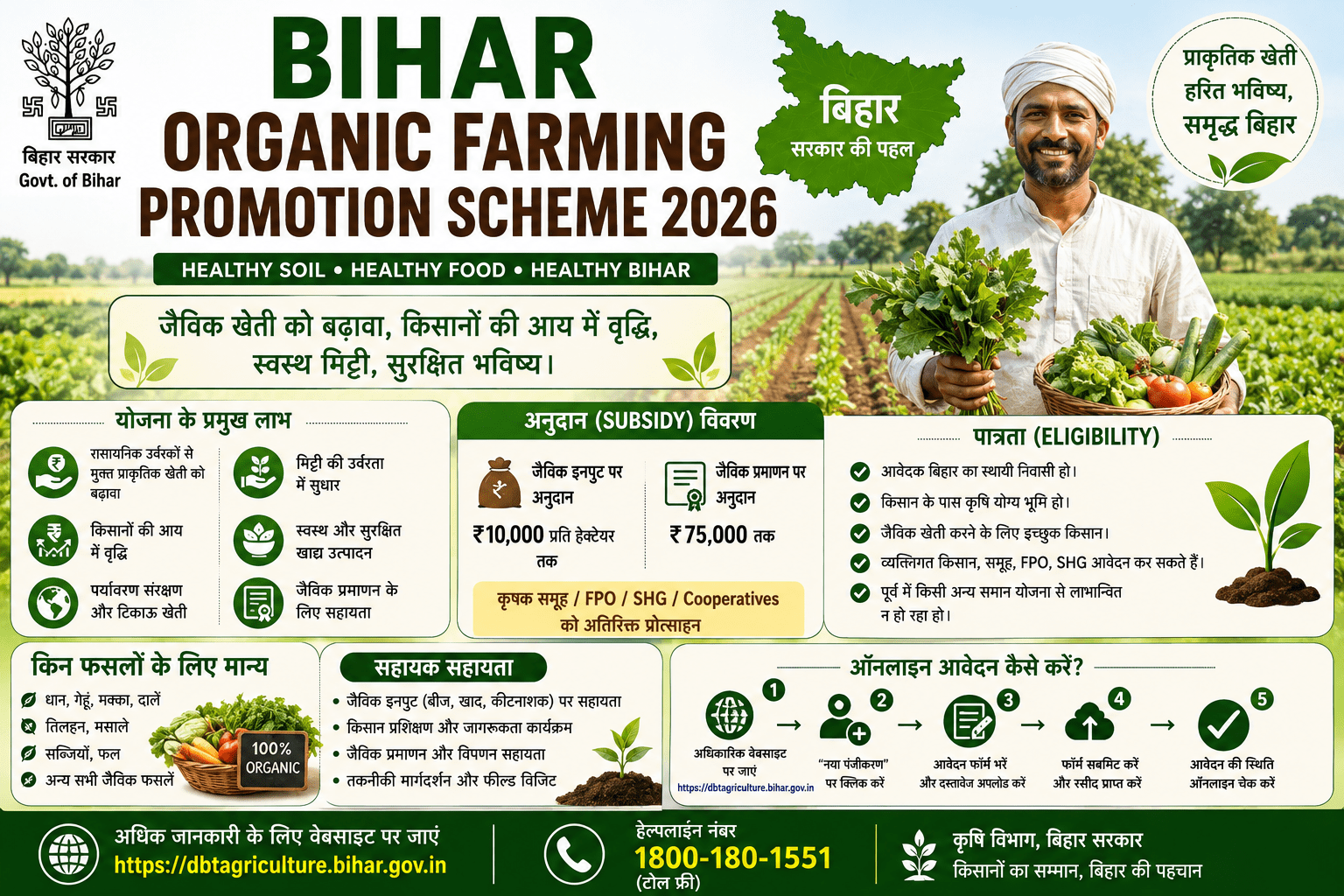 Bihar Organic Farming Promotion Scheme 2026
