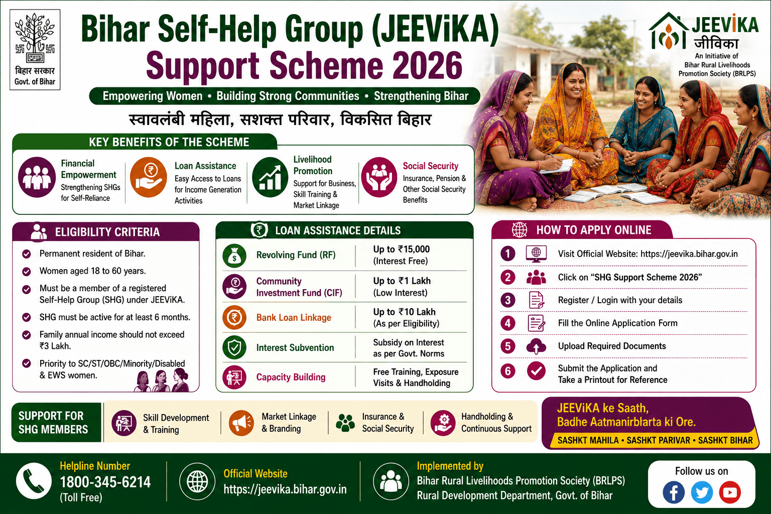 Bihar Self-Help Group JEEViKA Support Scheme 2026