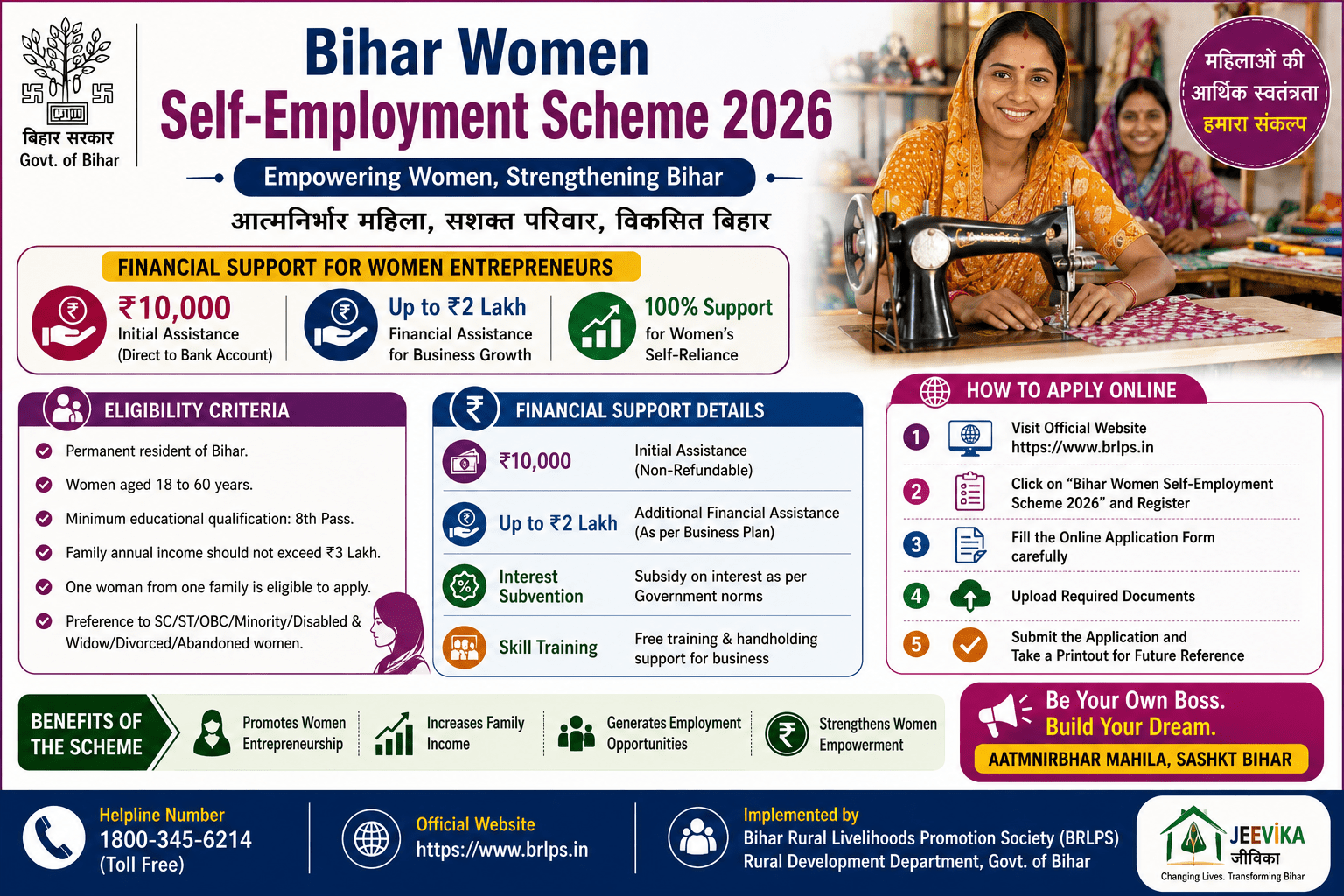 Bihar Women Self-Employment Scheme 2026