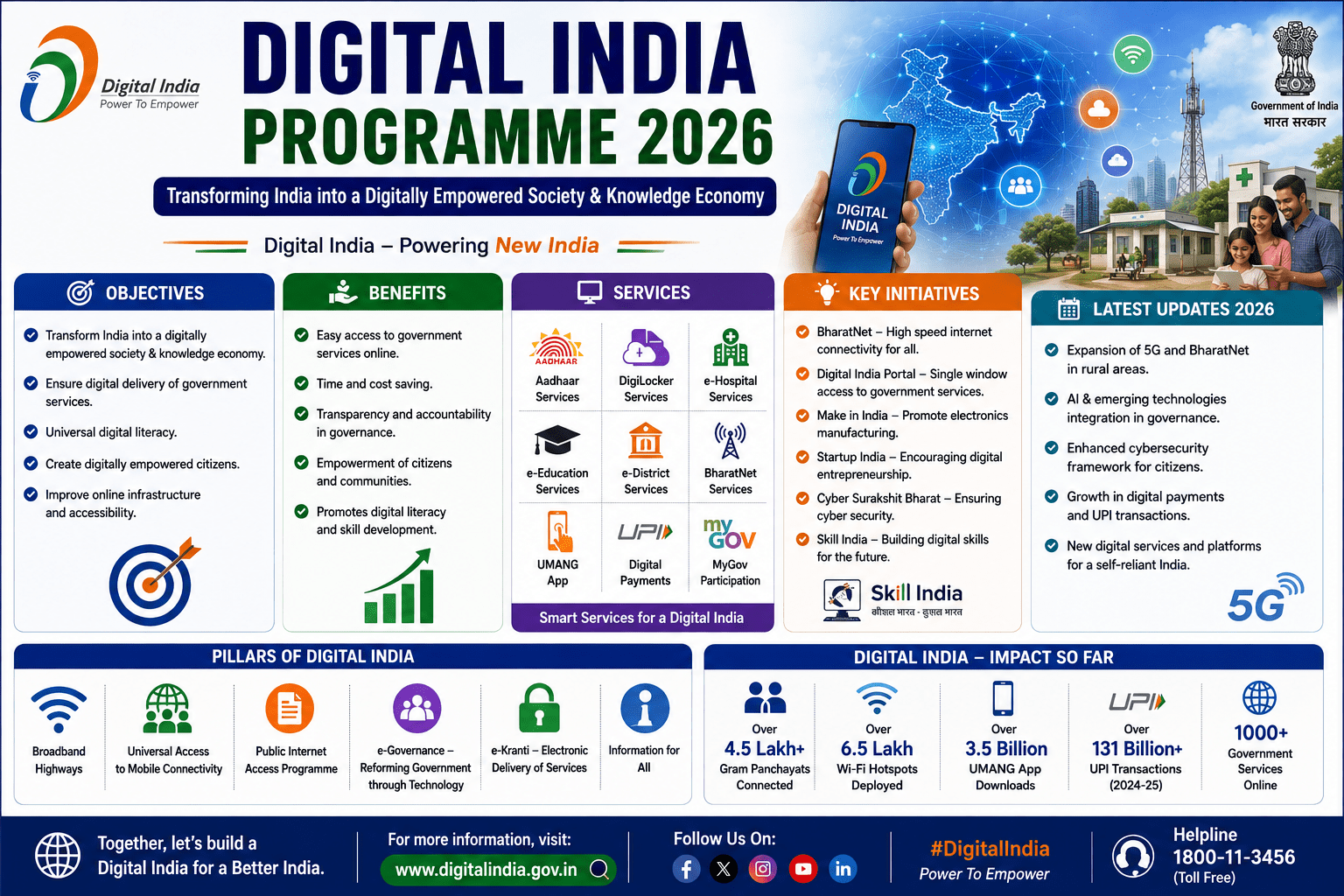 Digital India Programme 2026