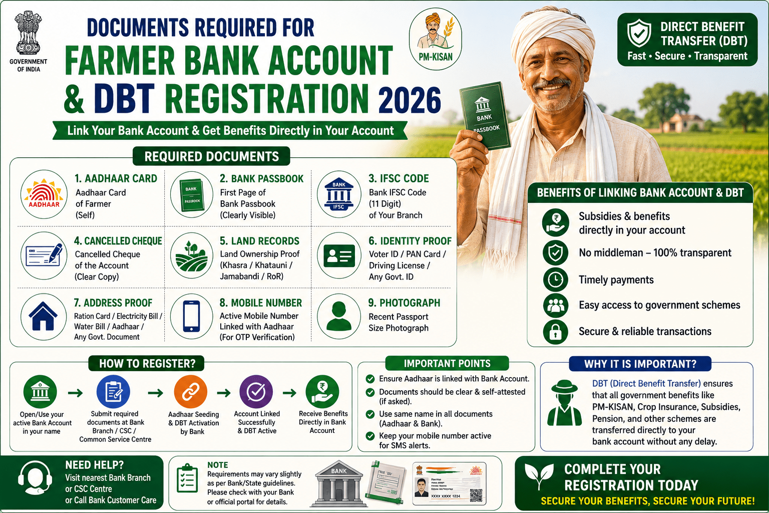Documents Required for Farmer Bank Account & DBT Registration 2026