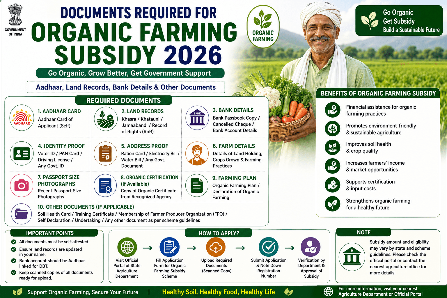 Documents Required for Organic Farming Subsidy 2026