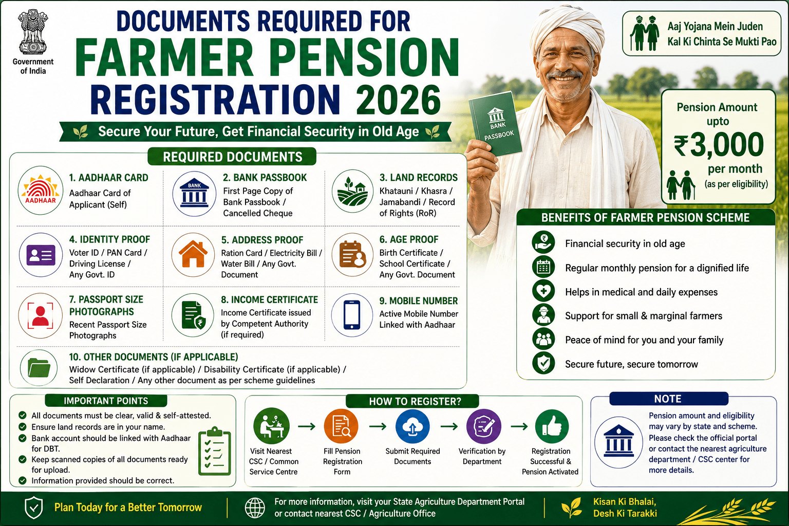Documents Required for Farmer Pension Registration 2026