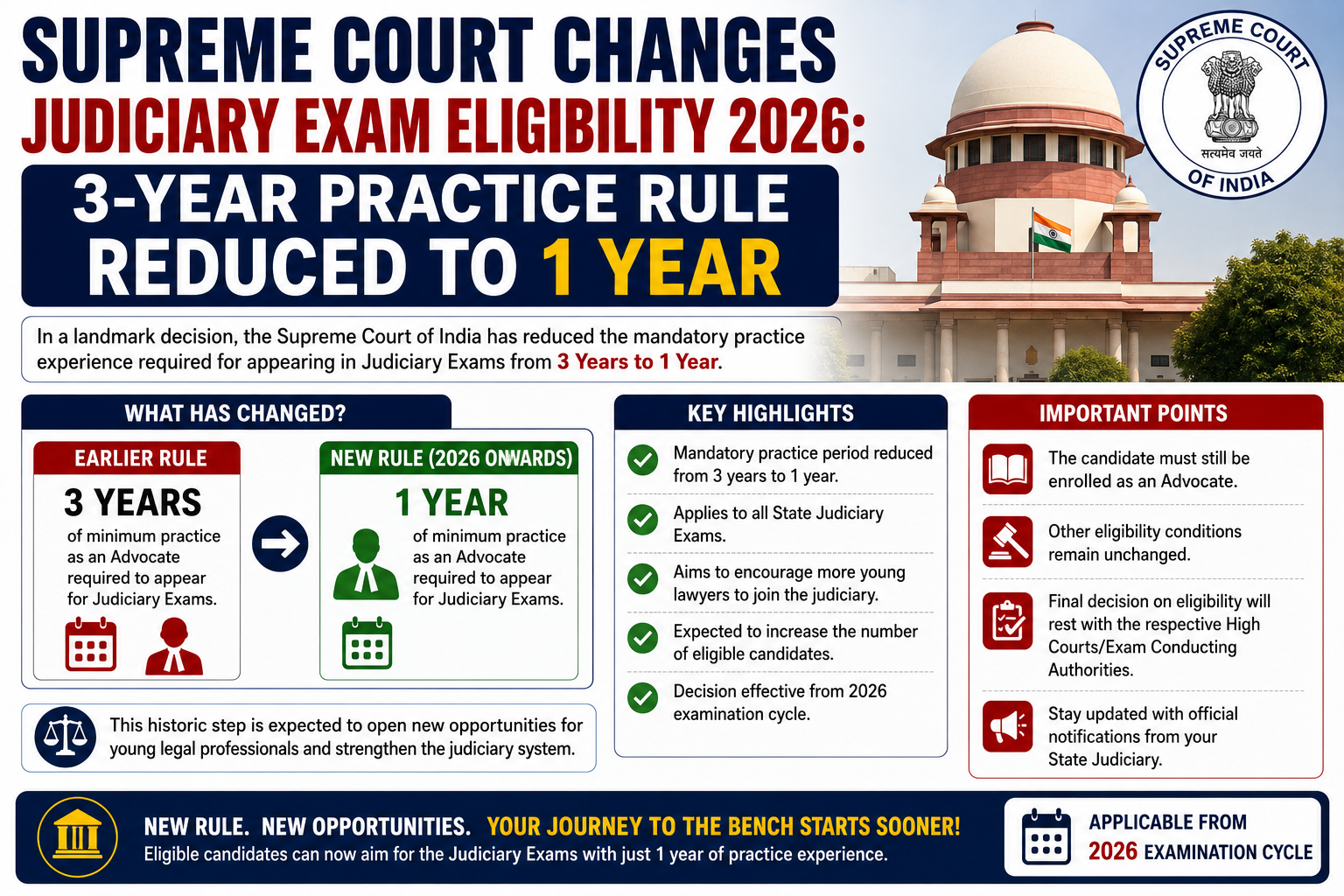 Judiciary Exam Eligibility 2026
