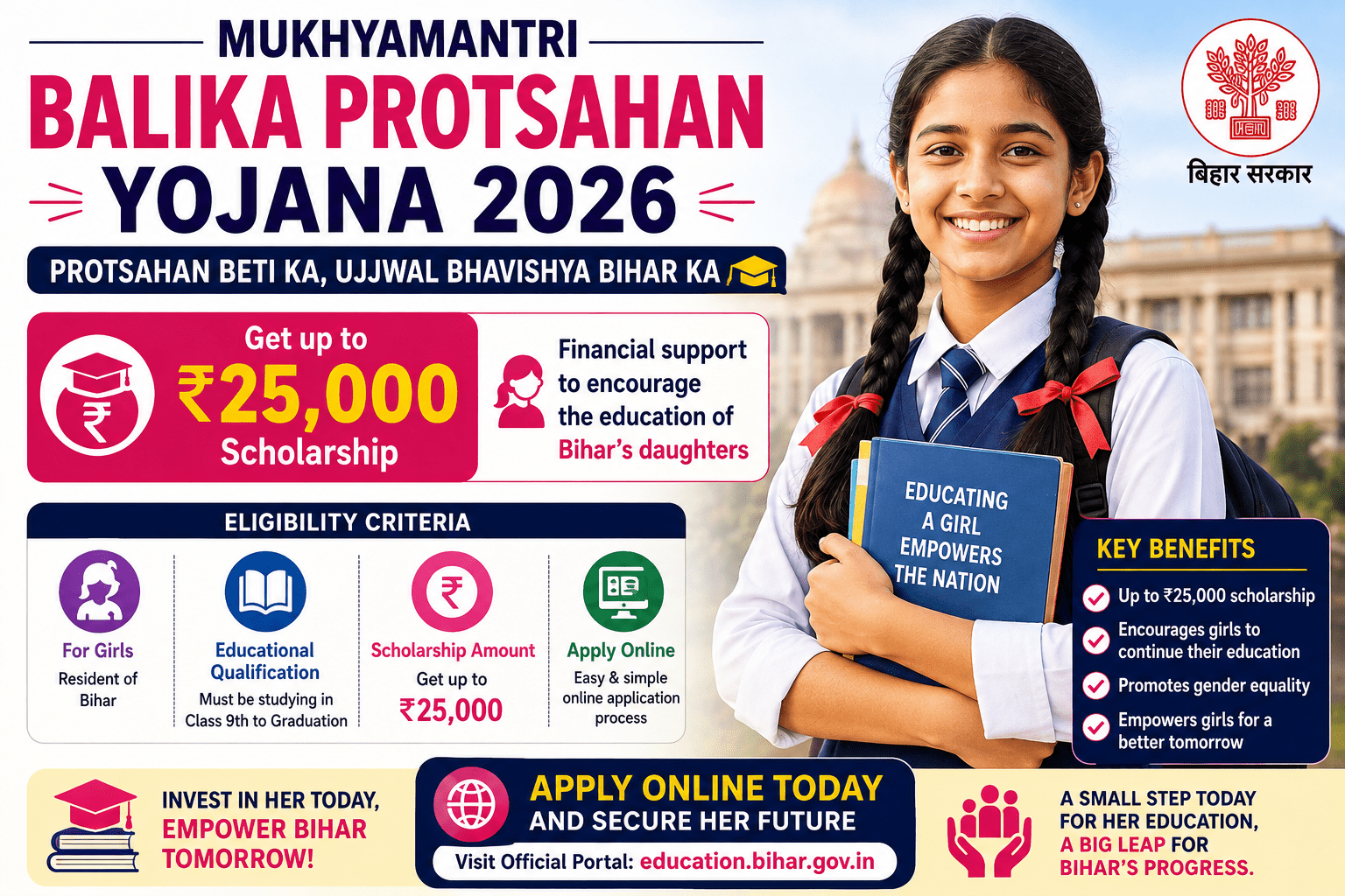 Mukhyamantri Balika Protsahan Yojana 2026