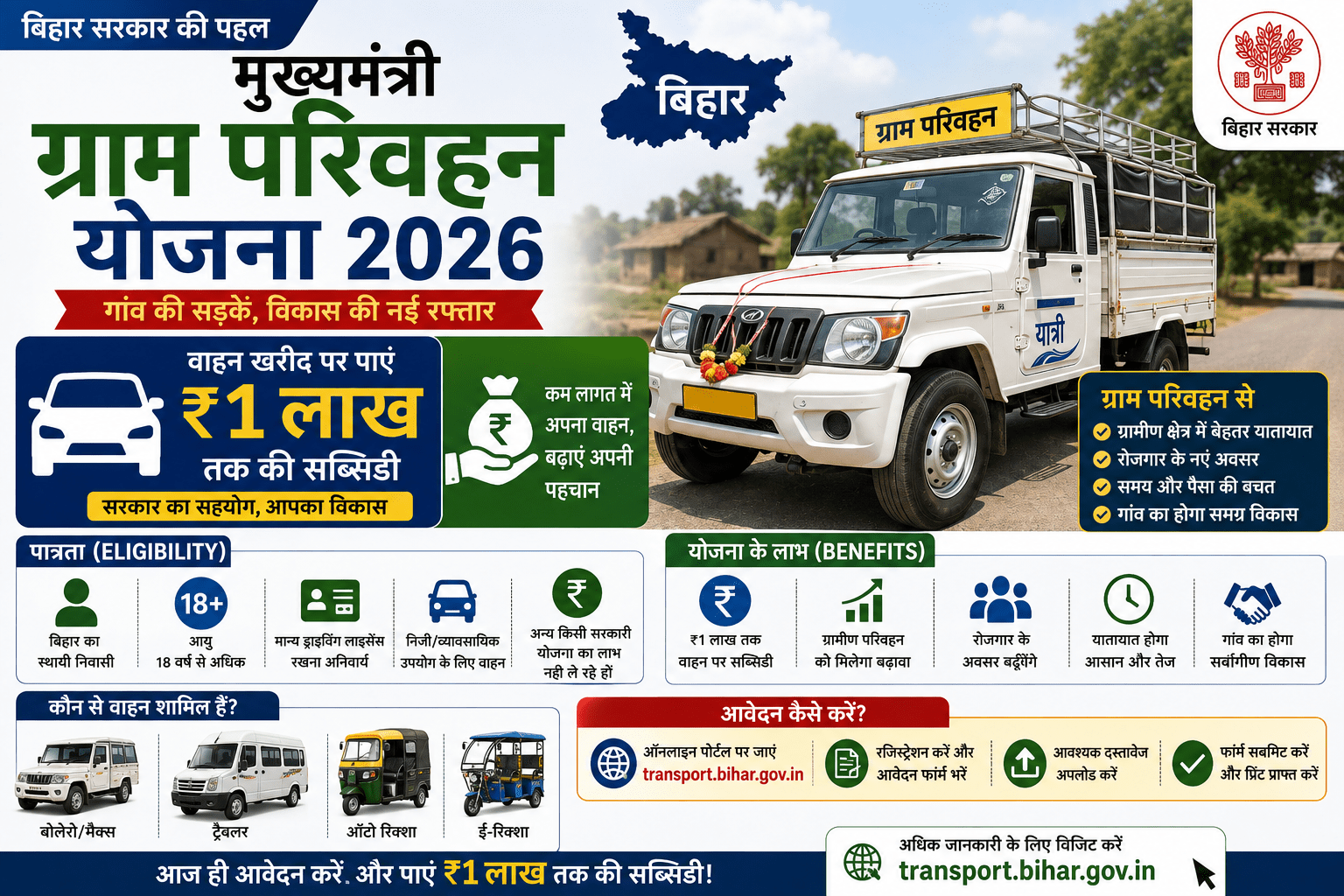 Mukhyamantri Gram Parivahan Yojana 2026