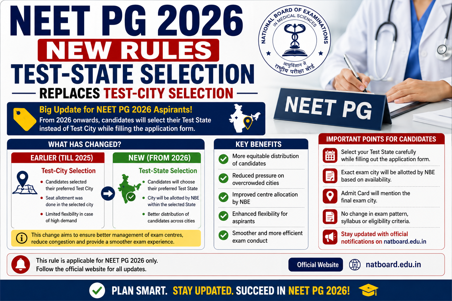 NEET PG 2026 New Rules