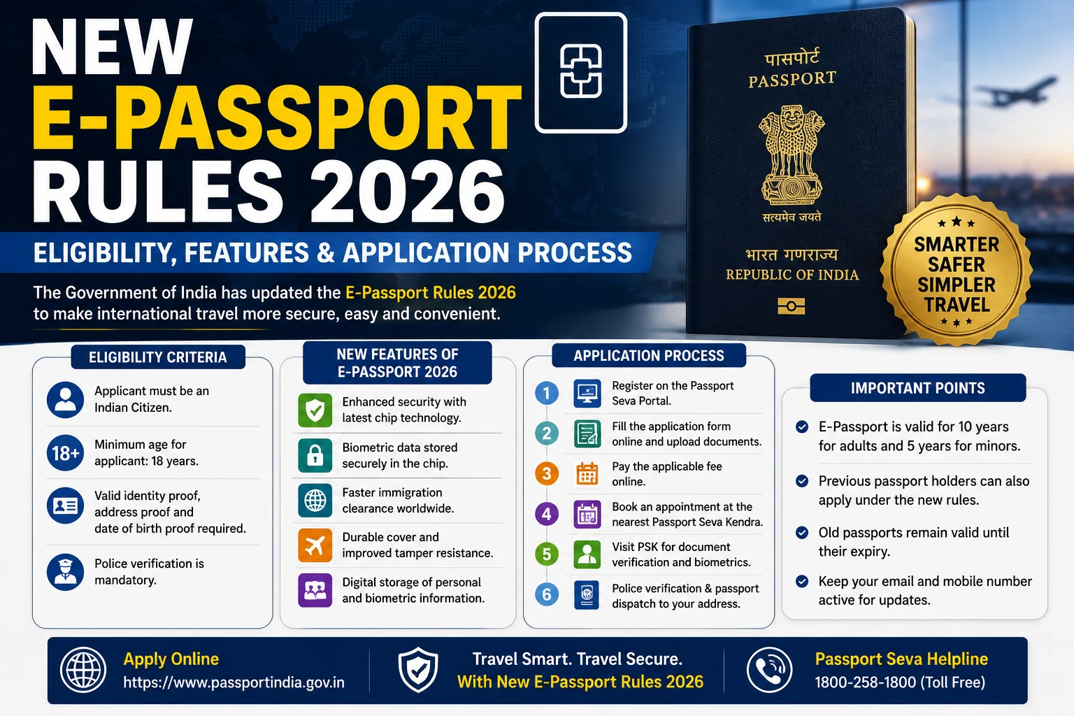 New E-Passport Rules 2026