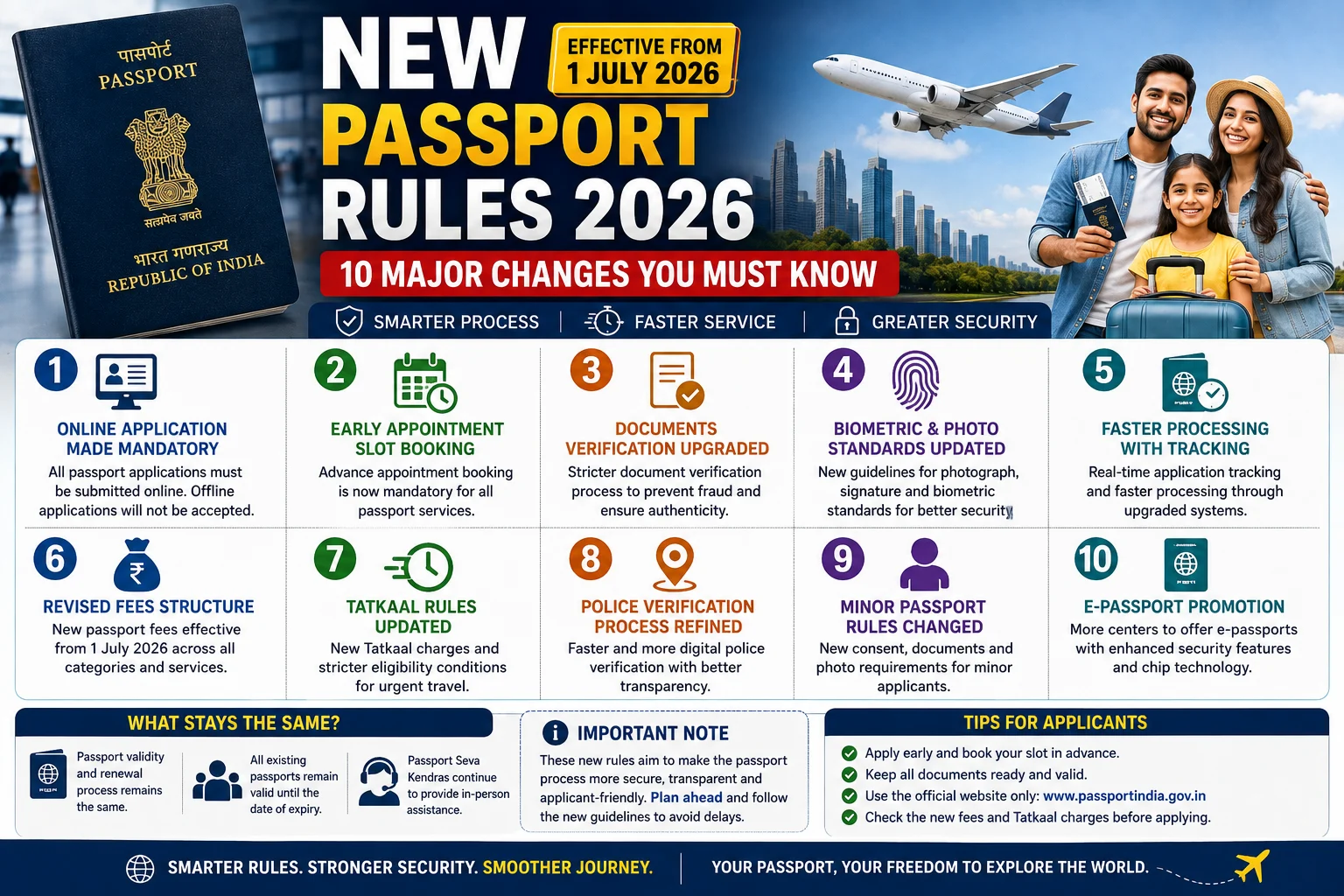 New Passport Rules 2026